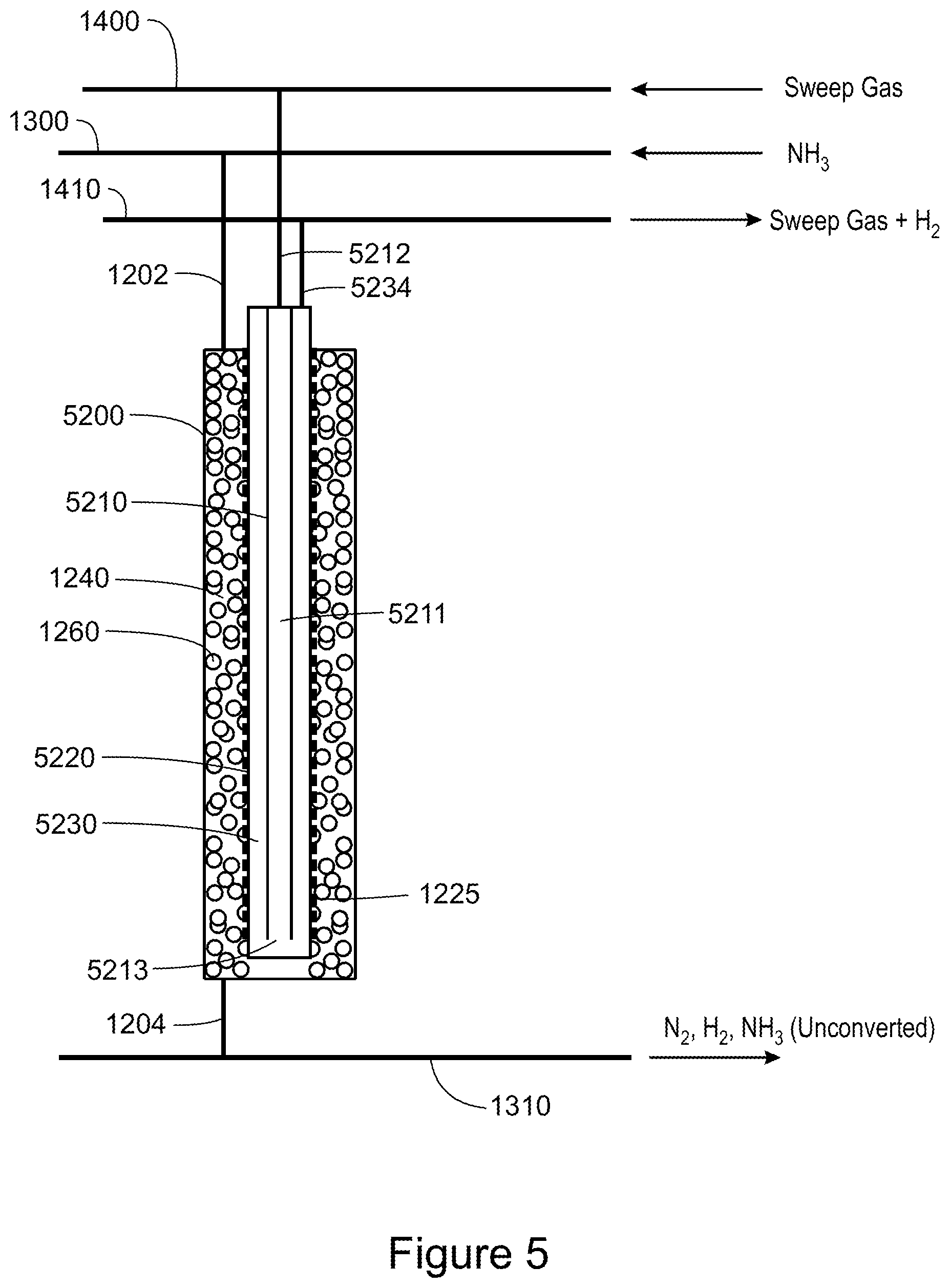 Patent US12492121 Figure 5 – Conversion of ammonia to hydrogen and nitrogen using ammonia as a sweep gas