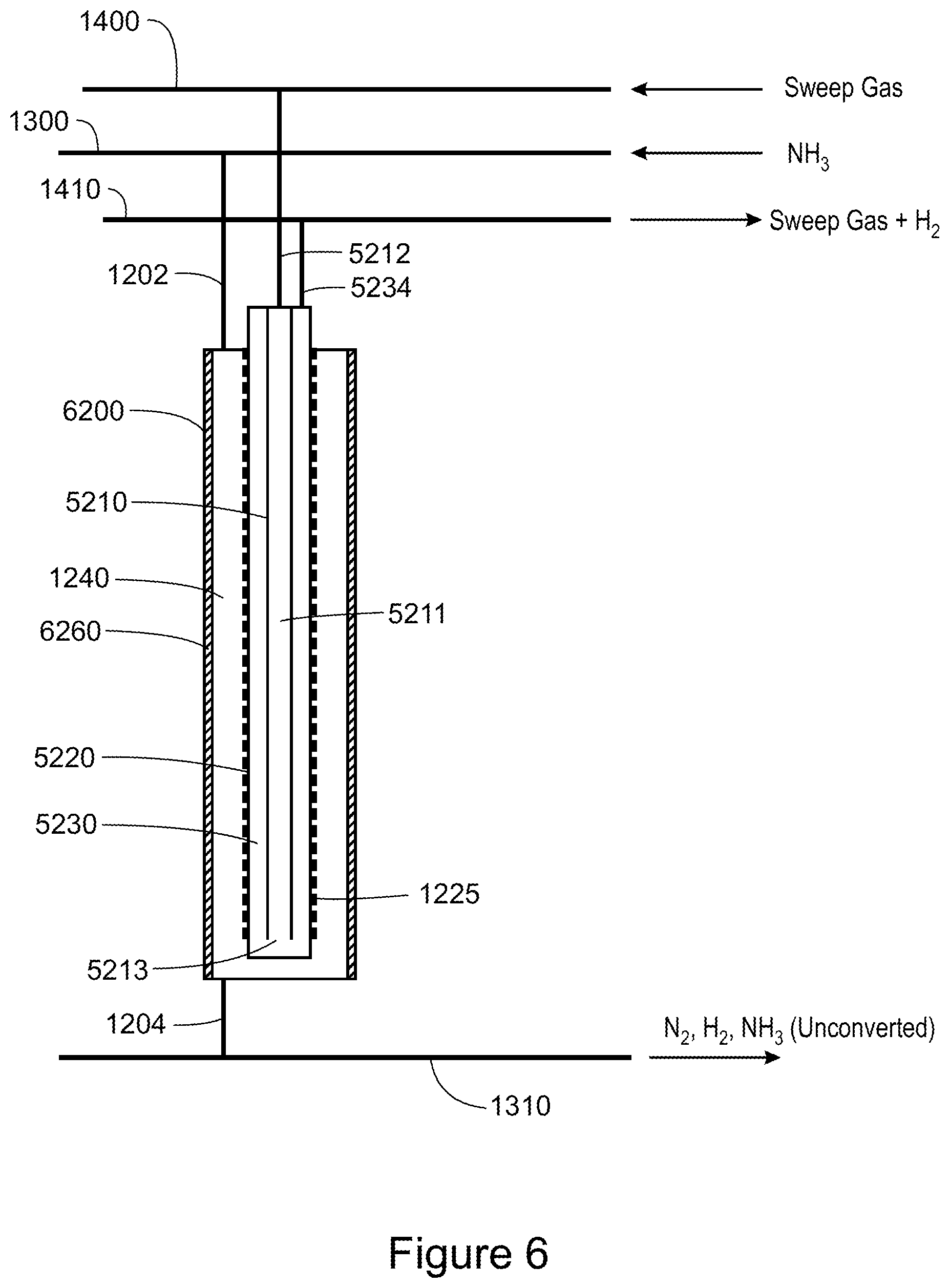 Patent US12492121 Figure 6 – Conversion of ammonia to hydrogen and nitrogen using ammonia as a sweep gas