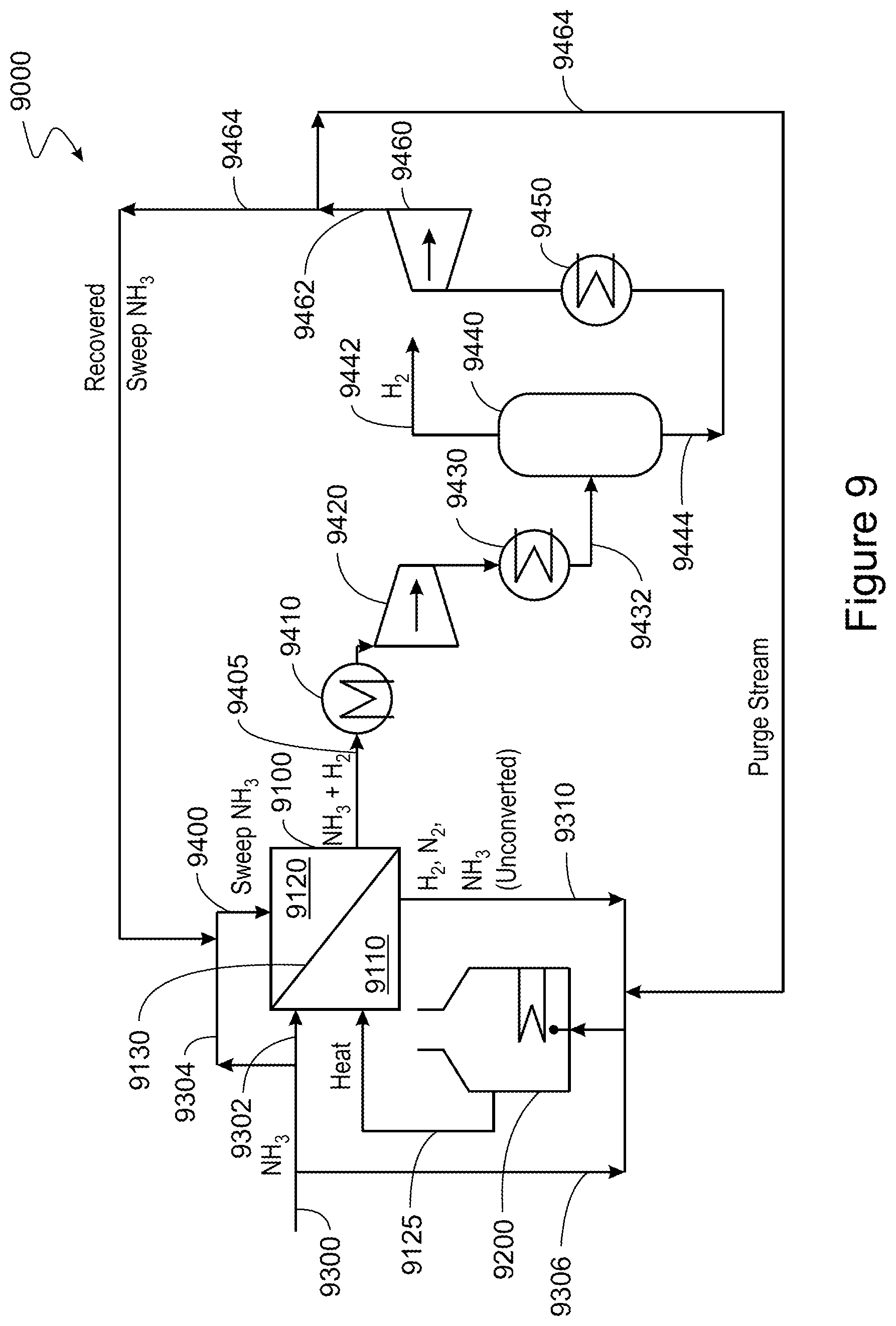 Patent US12492121 Figure 9 – Conversion of ammonia to hydrogen and nitrogen using ammonia as a sweep gas