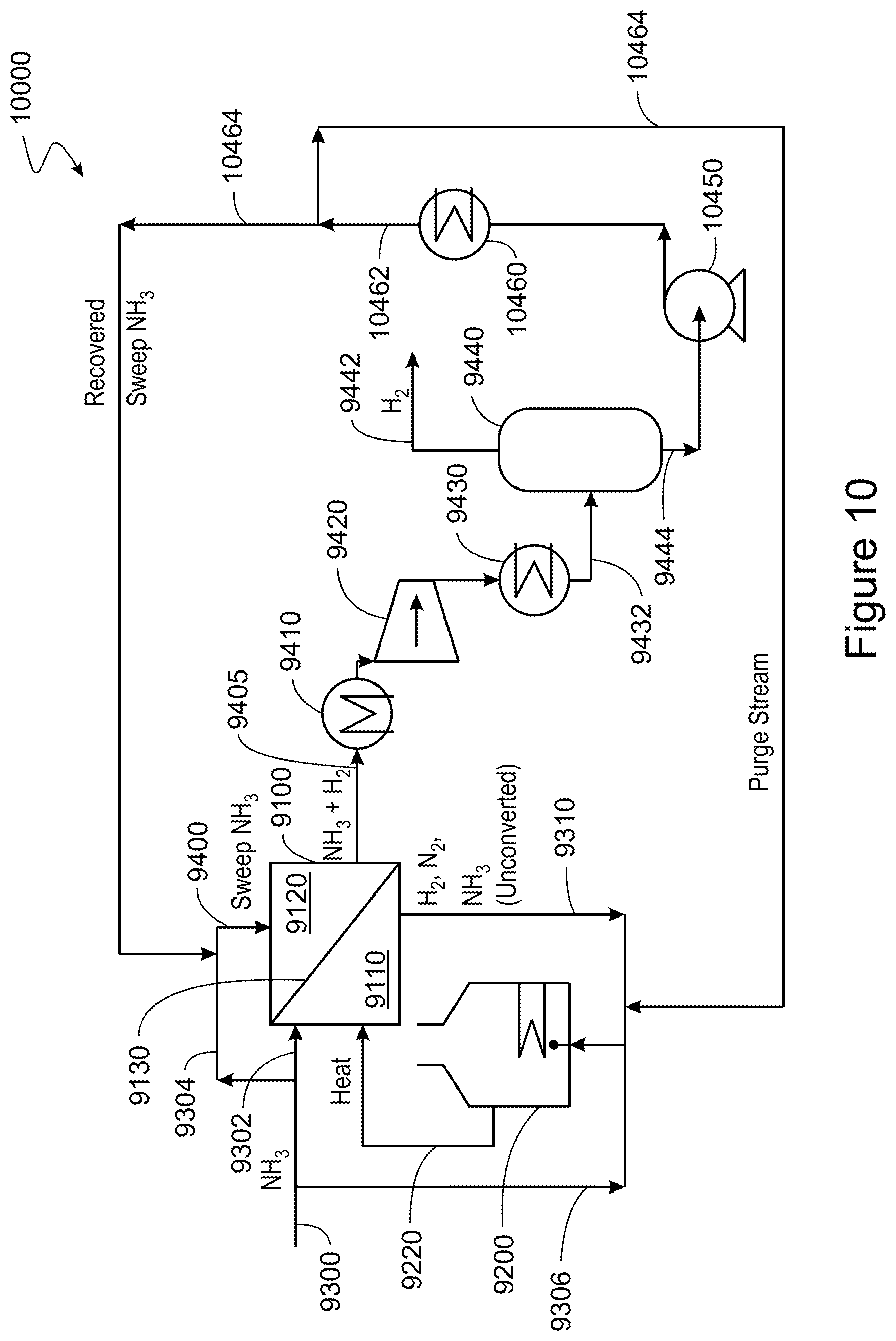 Patent US12492121 Figure 10 – Conversion of ammonia to hydrogen and nitrogen using ammonia as a sweep gas