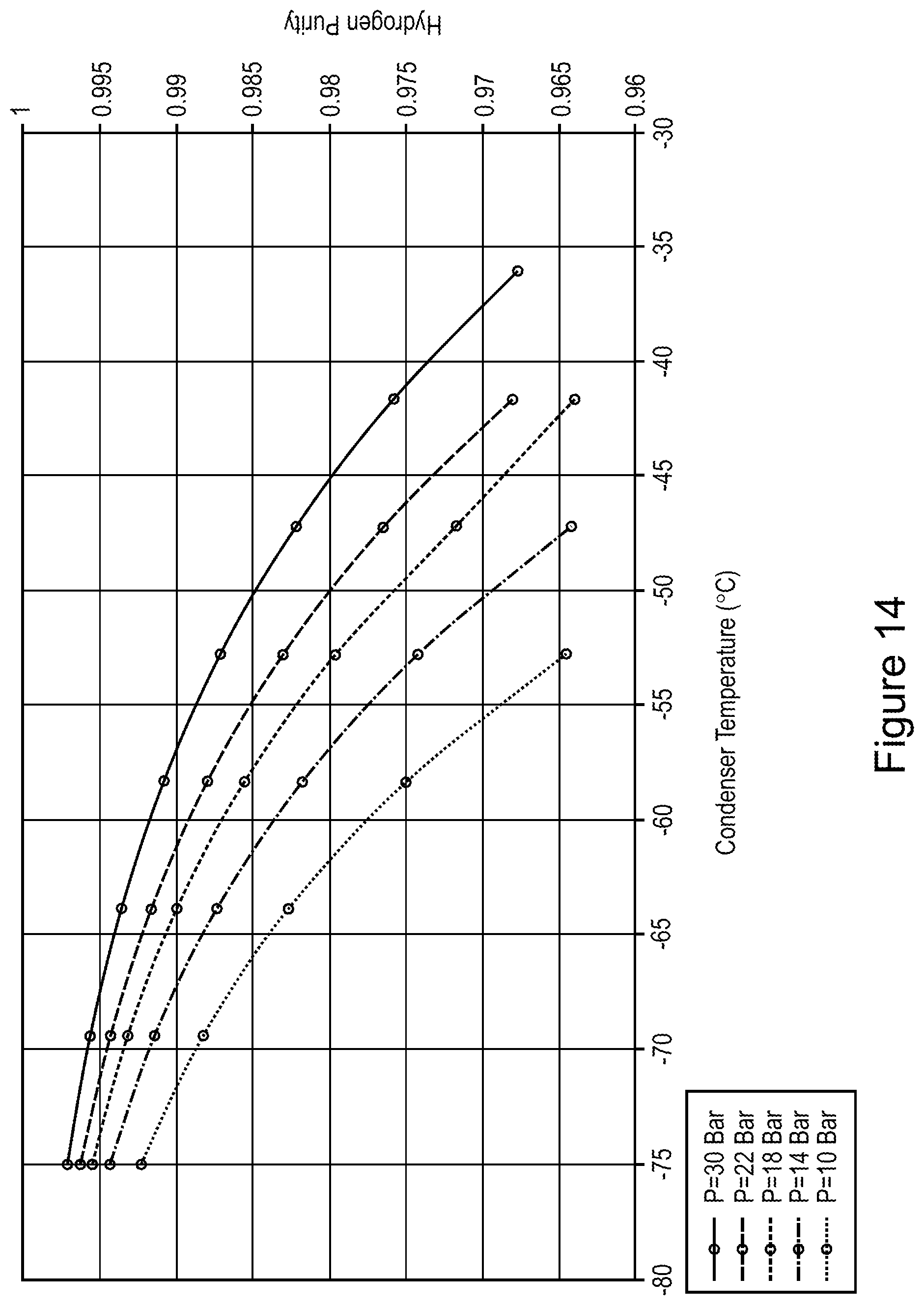 Patent US12492121 Figure 14 – Conversion of ammonia to hydrogen and nitrogen using ammonia as a sweep gas