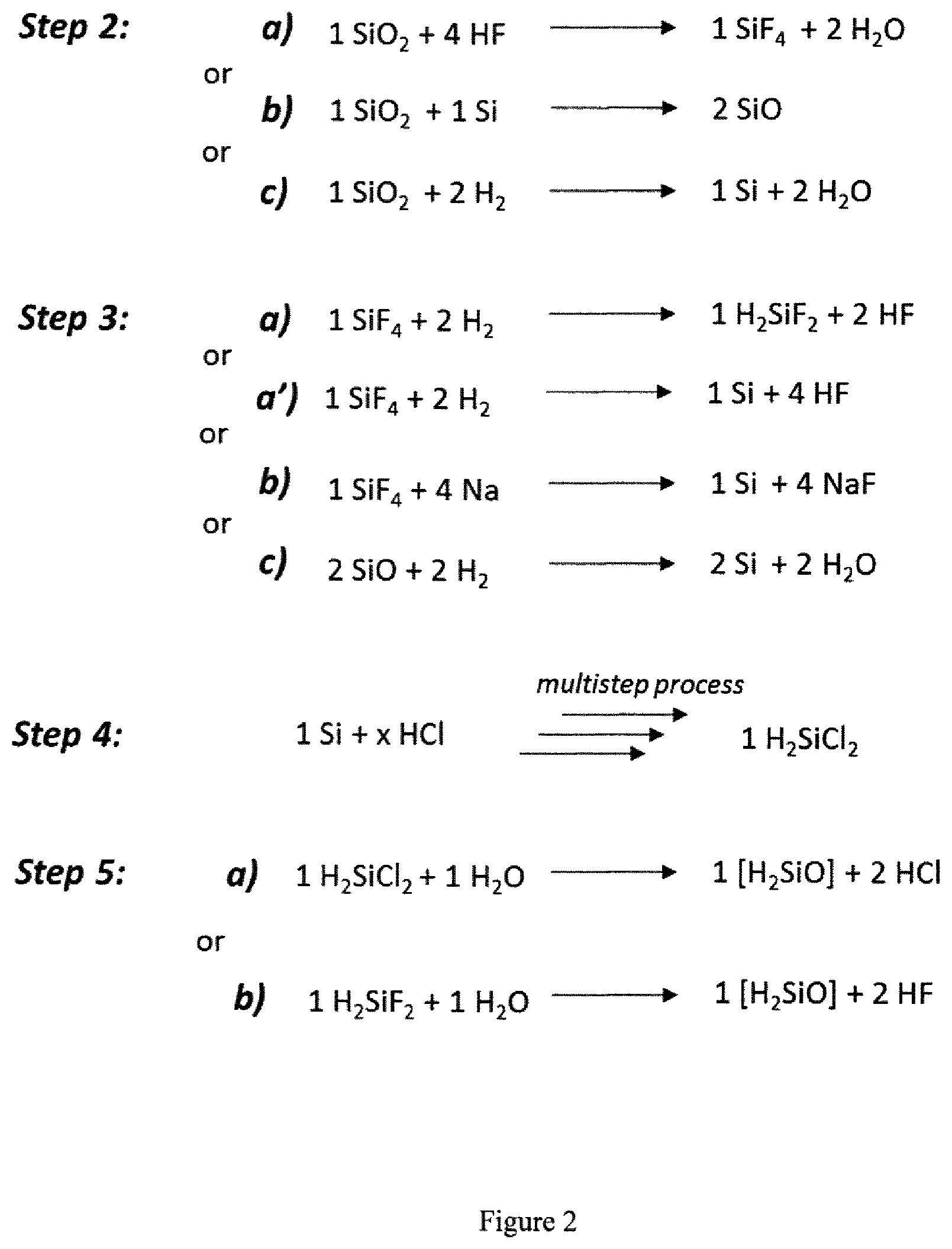 Patent US12492122 Figure 2 – Process for producing and regenerating hydrogen carrier compounds