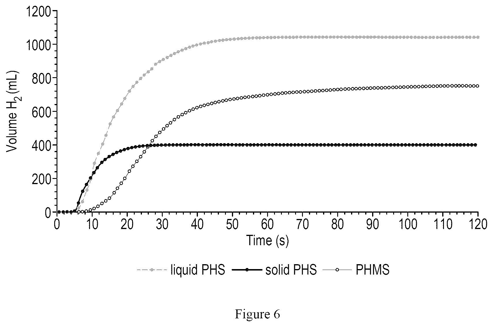 Patent US12492122 Figure 6 – Process for producing and regenerating hydrogen carrier compounds