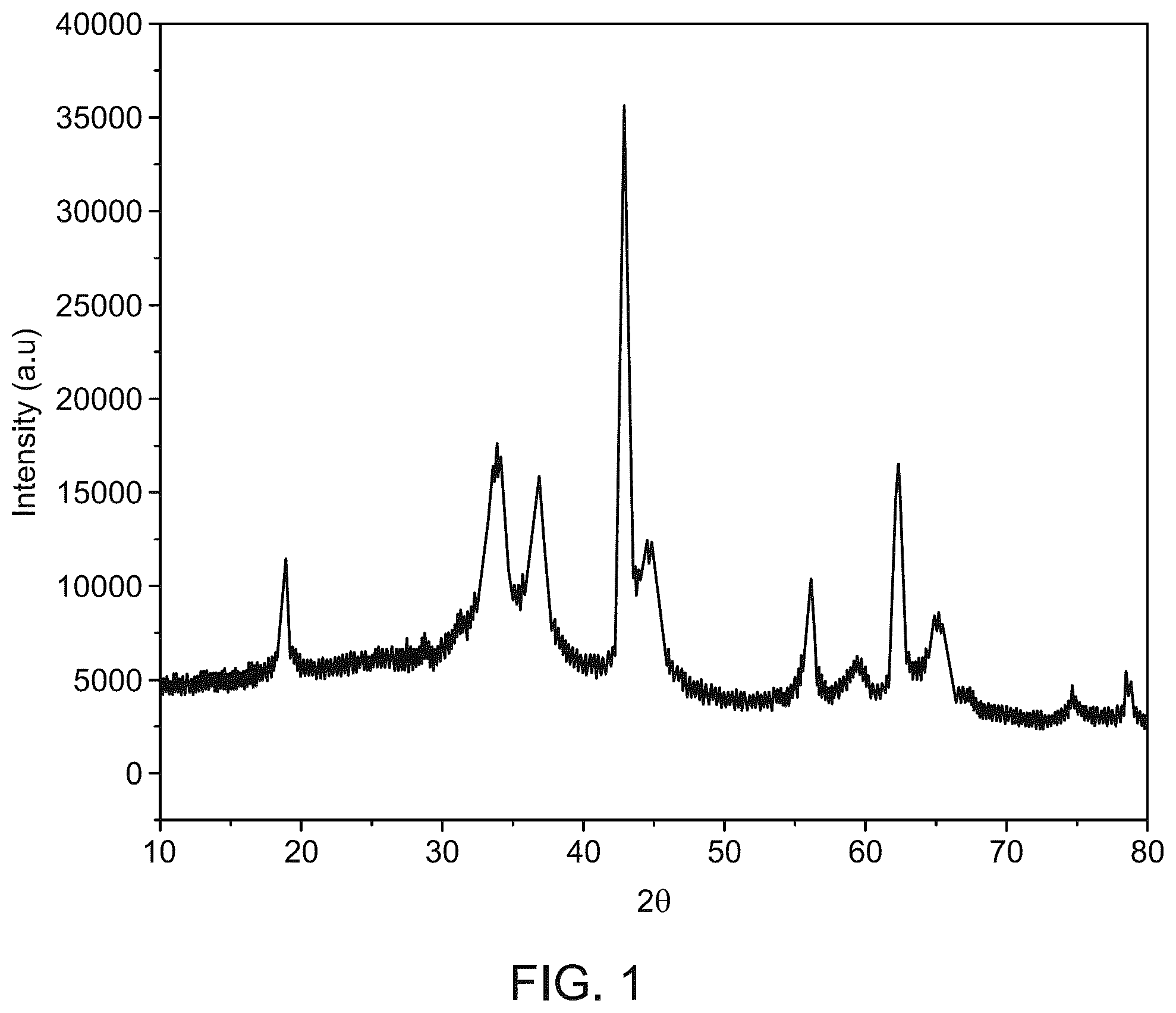 Patent US12492123 Figure 1 – Nanocomposite for hydrogen generation