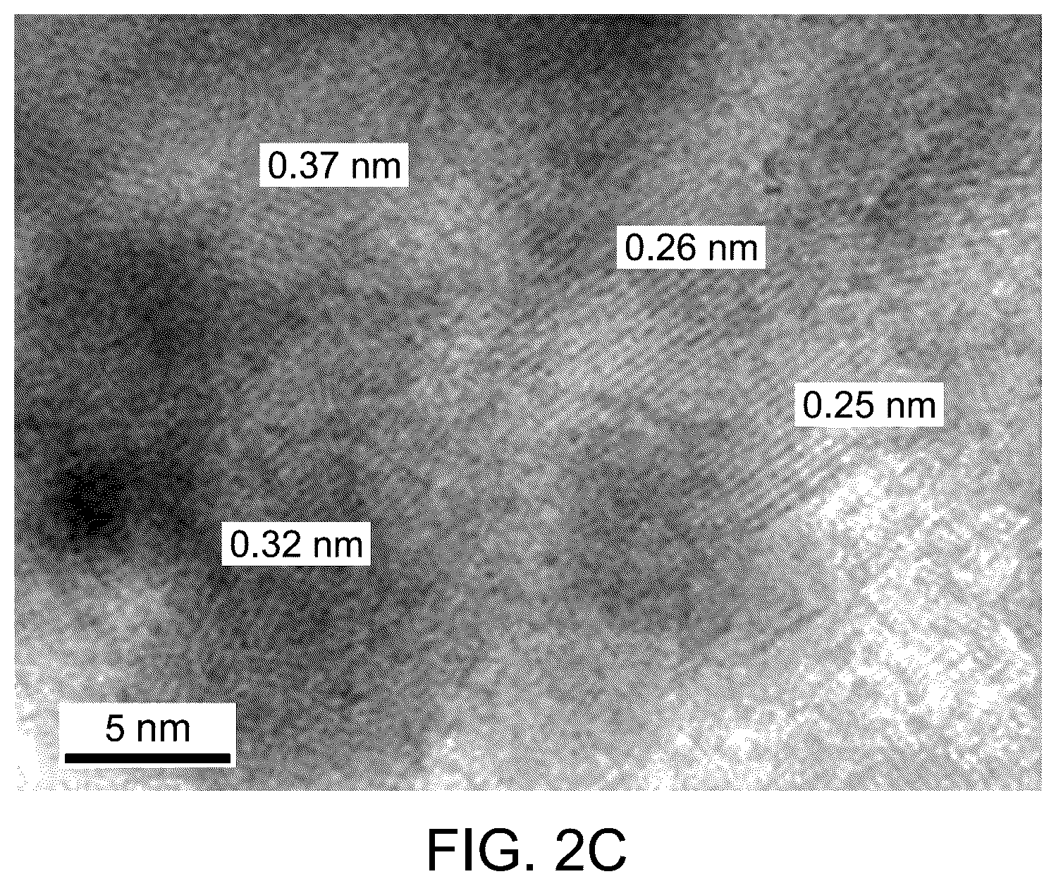 Patent US12492123 Figure 3 – Nanocomposite for hydrogen generation