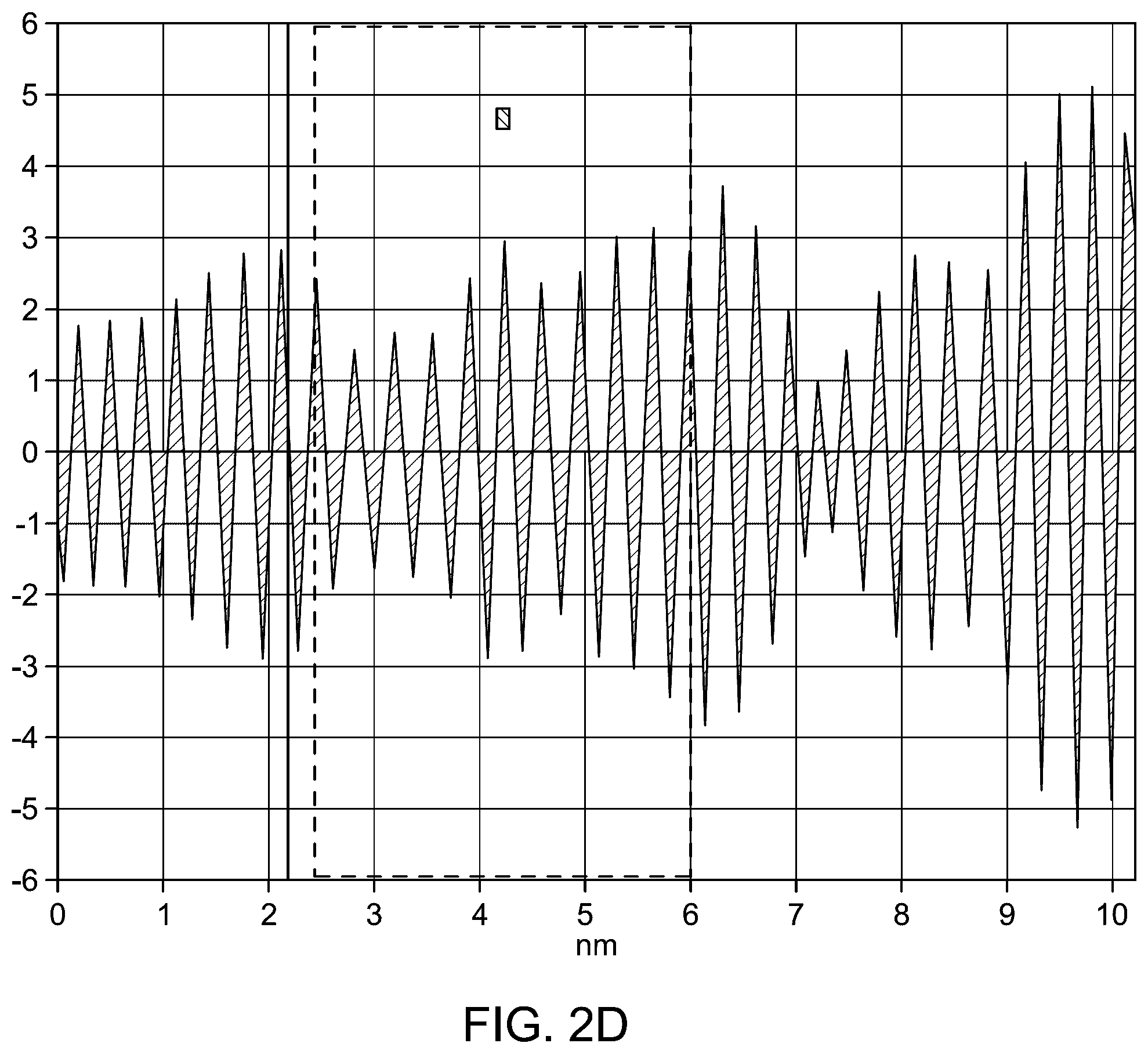Patent US12492123 Figure 4 – Nanocomposite for hydrogen generation