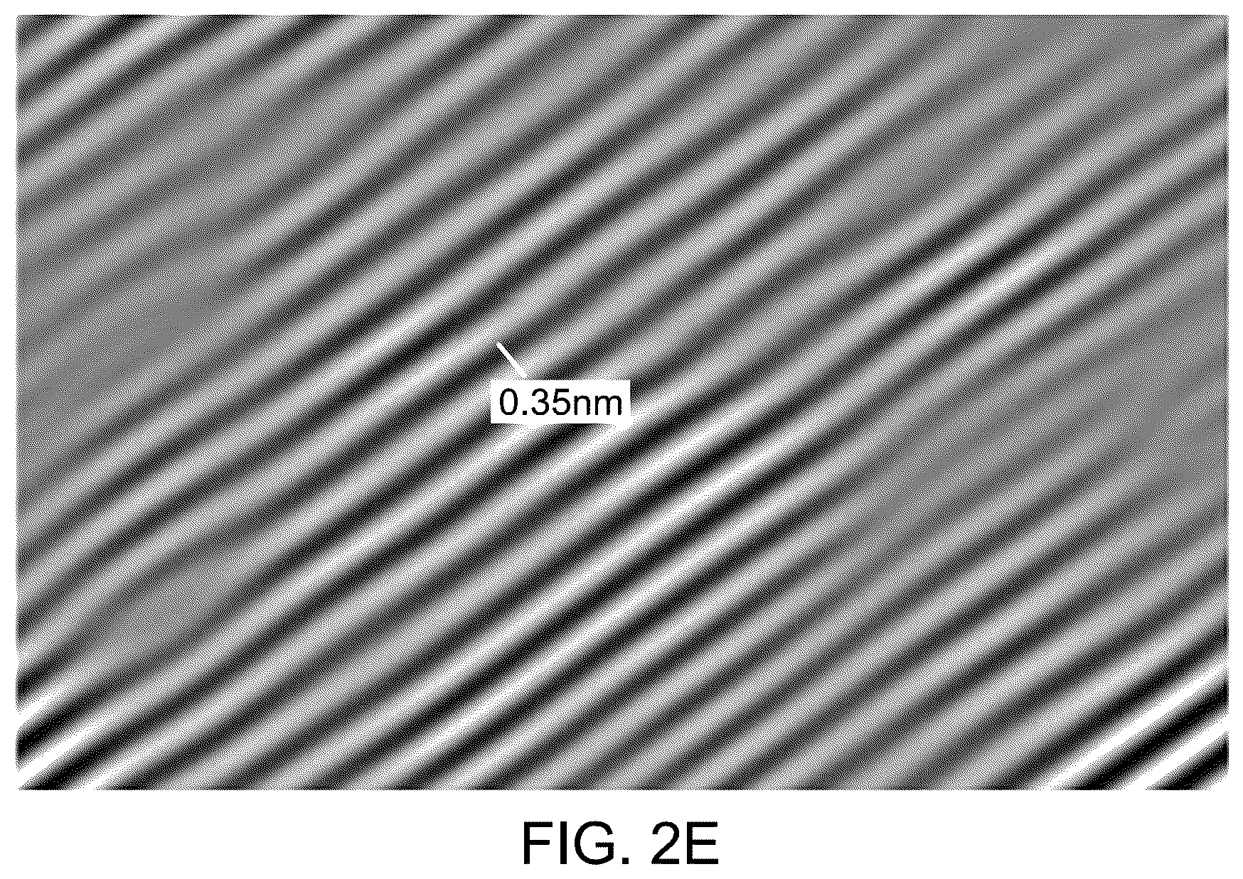 Patent US12492123 Figure 5 – Nanocomposite for hydrogen generation