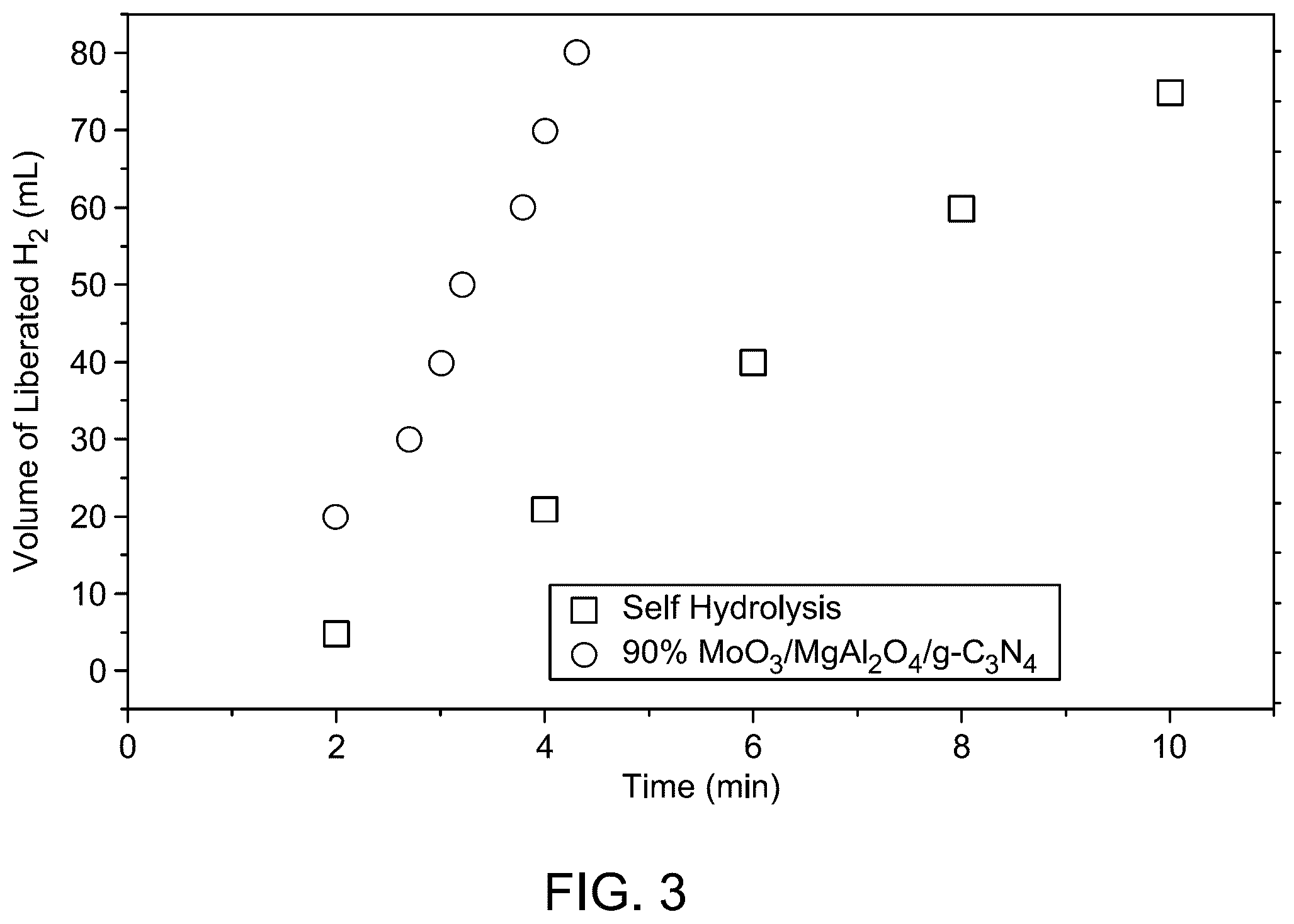 Patent US12492123 Figure 6 – Nanocomposite for hydrogen generation