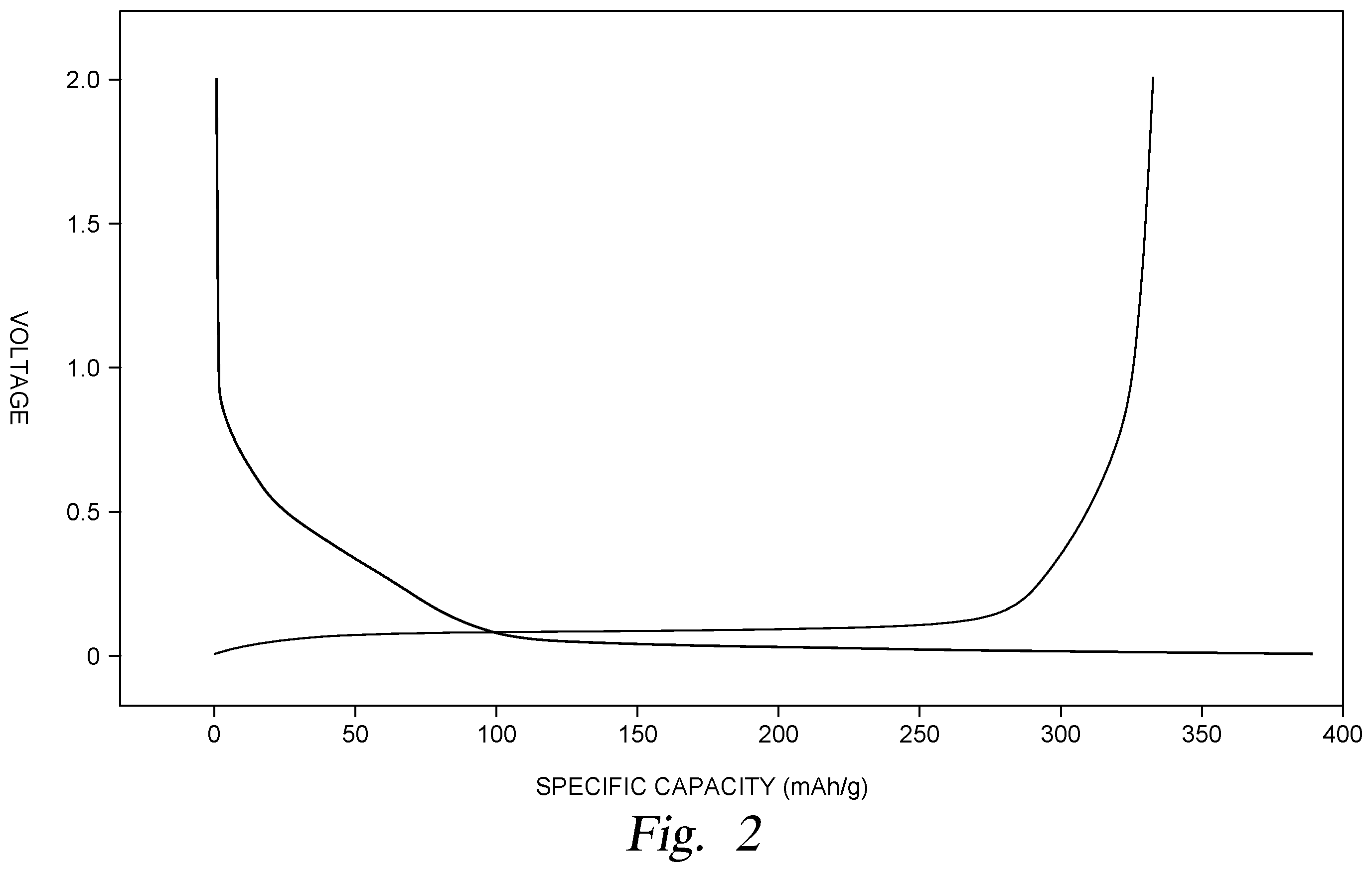 Patent US12492125 Figure 2 – Methods for preparing hard carbon products by sulfurization and oxidation processes