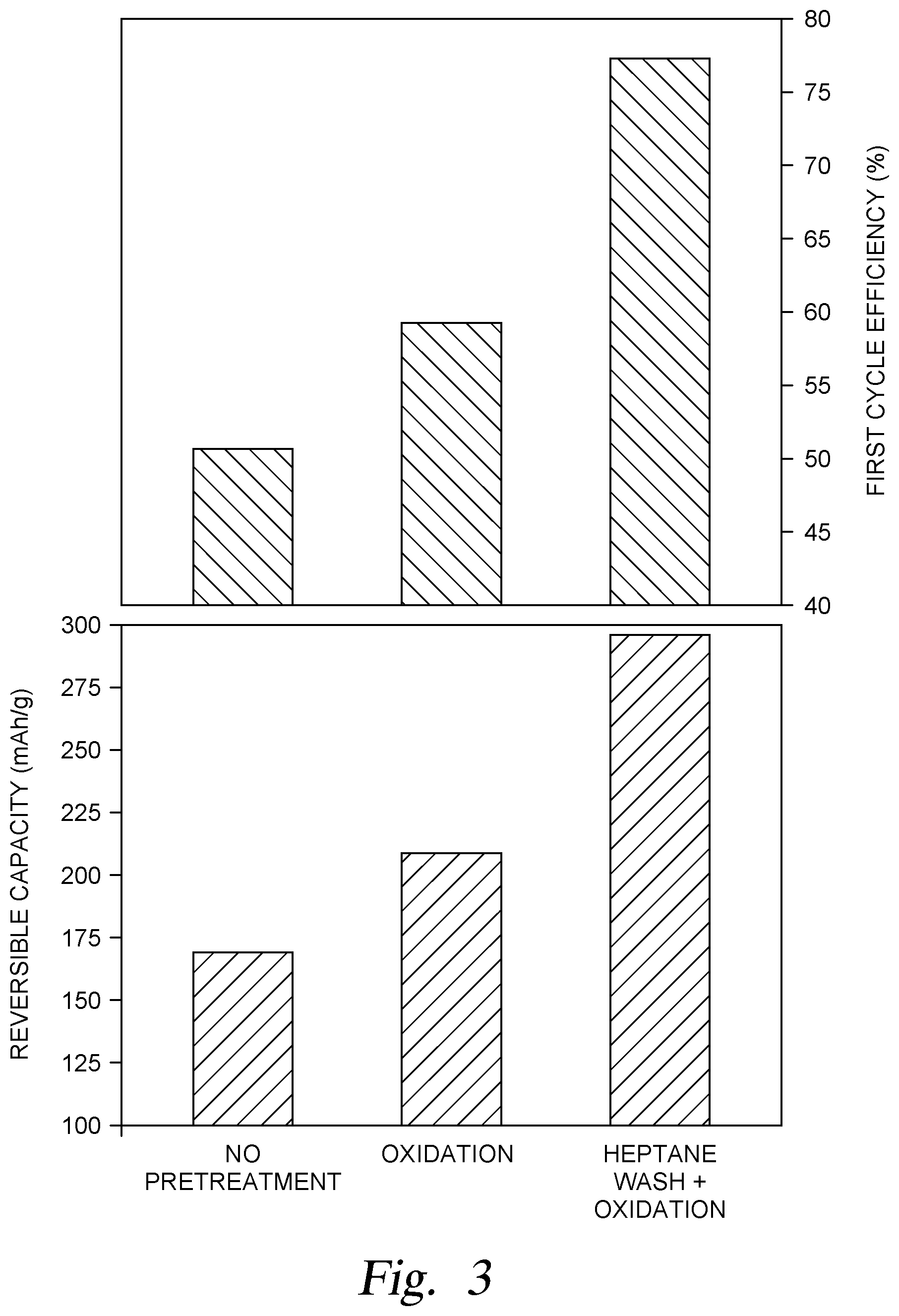 Patent US12492125 Figure 3 – Methods for preparing hard carbon products by sulfurization and oxidation processes