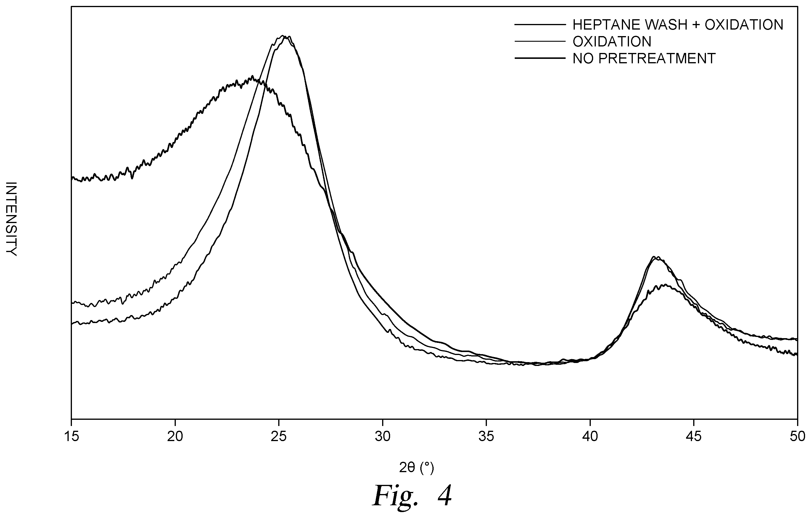 Patent US12492125 Figure 4 – Methods for preparing hard carbon products by sulfurization and oxidation processes