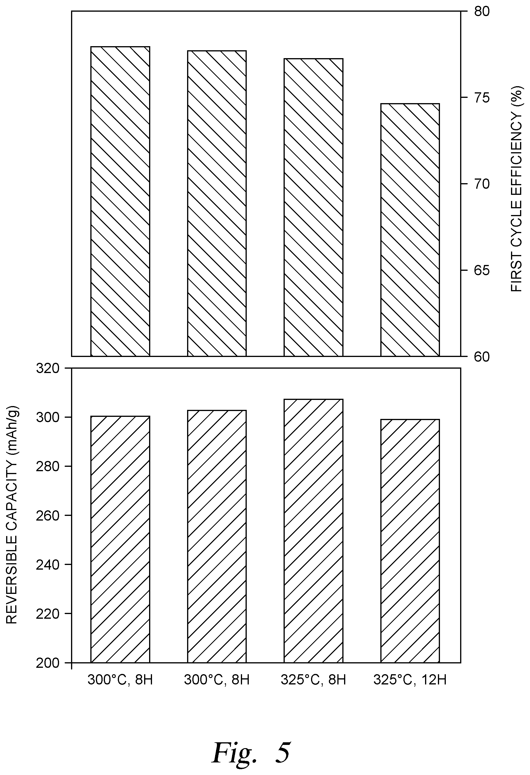 Patent US12492125 Figure 5 – Methods for preparing hard carbon products by sulfurization and oxidation processes
