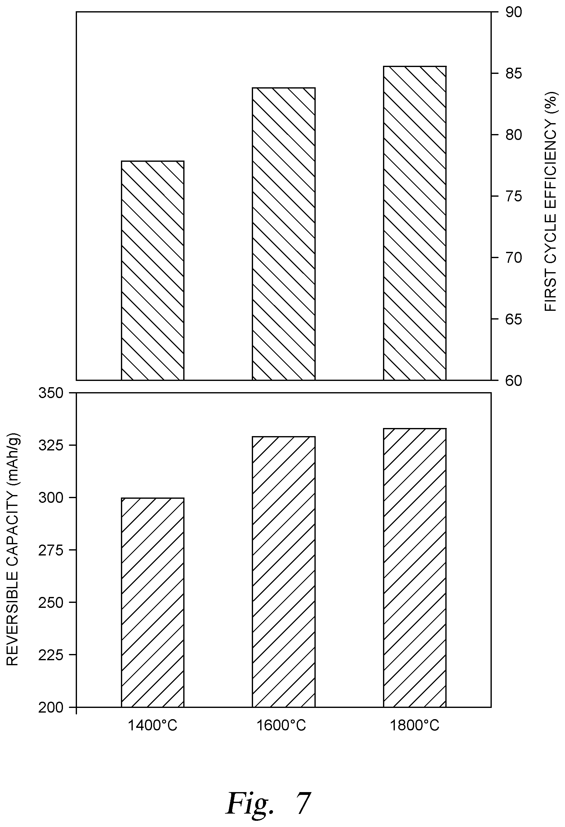 Patent US12492125 Figure 7 – Methods for preparing hard carbon products by sulfurization and oxidation processes