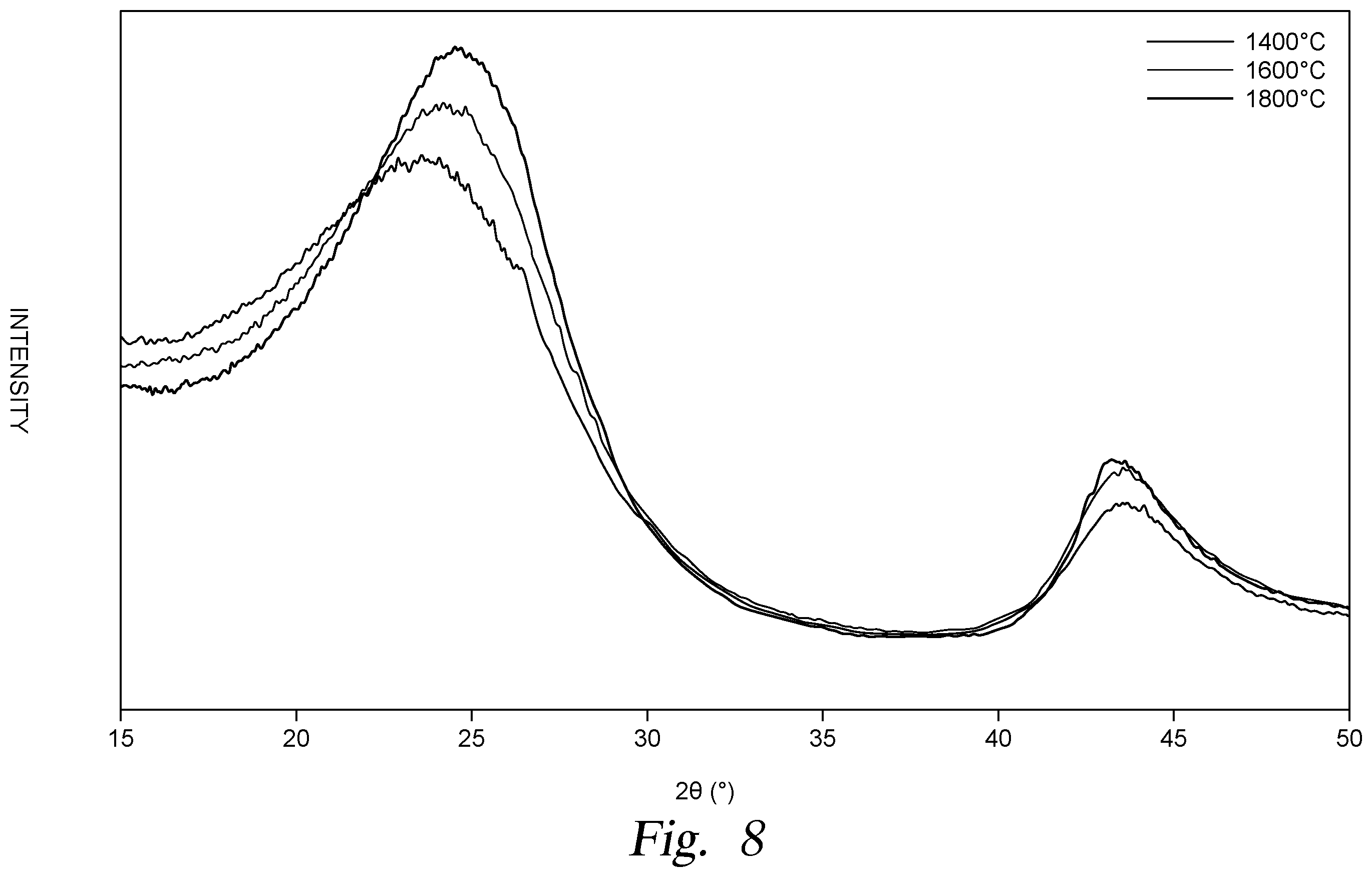 Patent US12492125 Figure 8 – Methods for preparing hard carbon products by sulfurization and oxidation processes