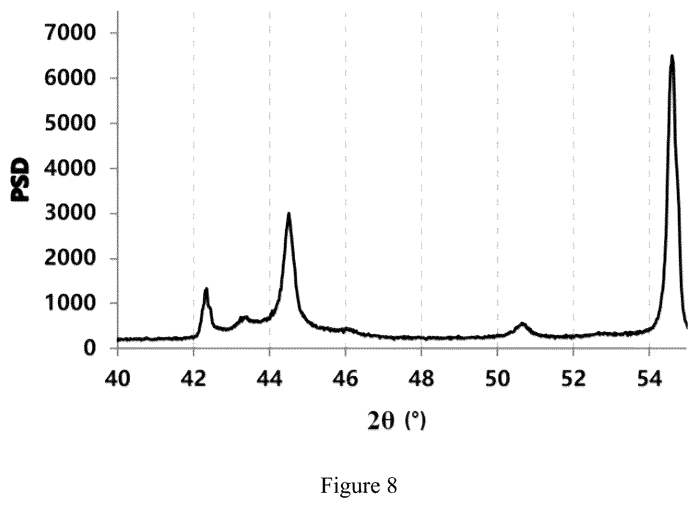 Patent US12492127 Figure 4 – Carbon material, method for preparing the same, and secondary battery and electrical device comprising the same