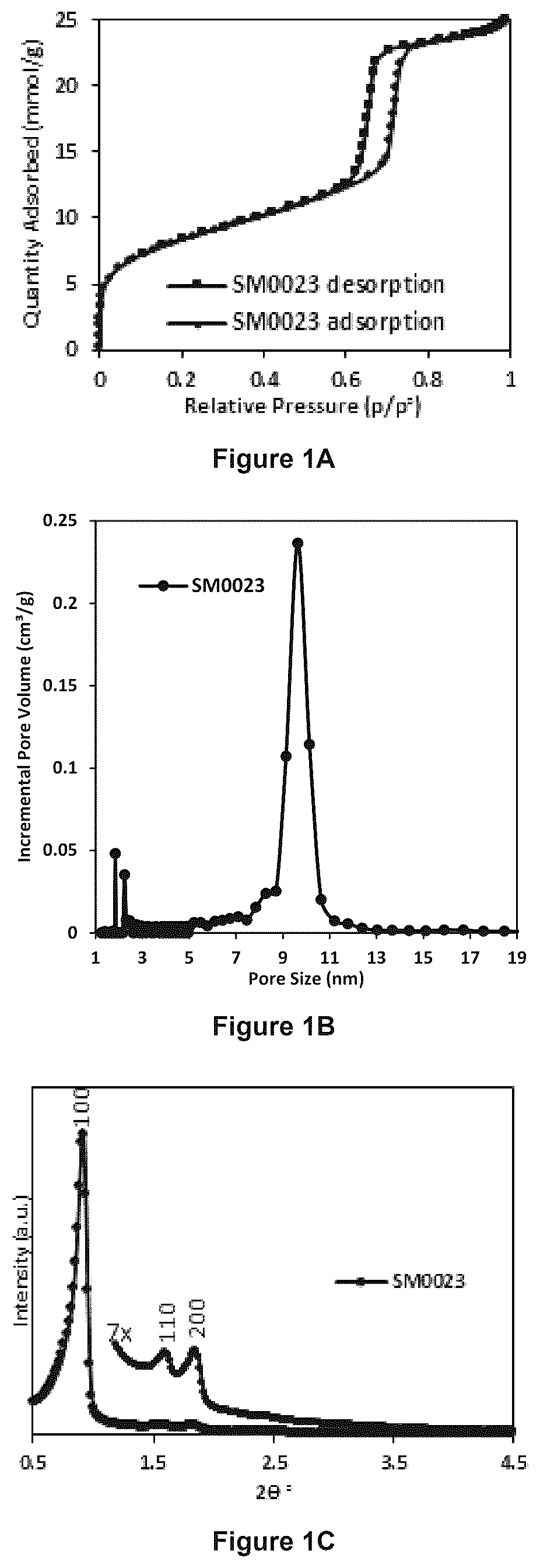 Patent US12492129 — Highly structured porous silica materials and biological uses thereof — Figure 1