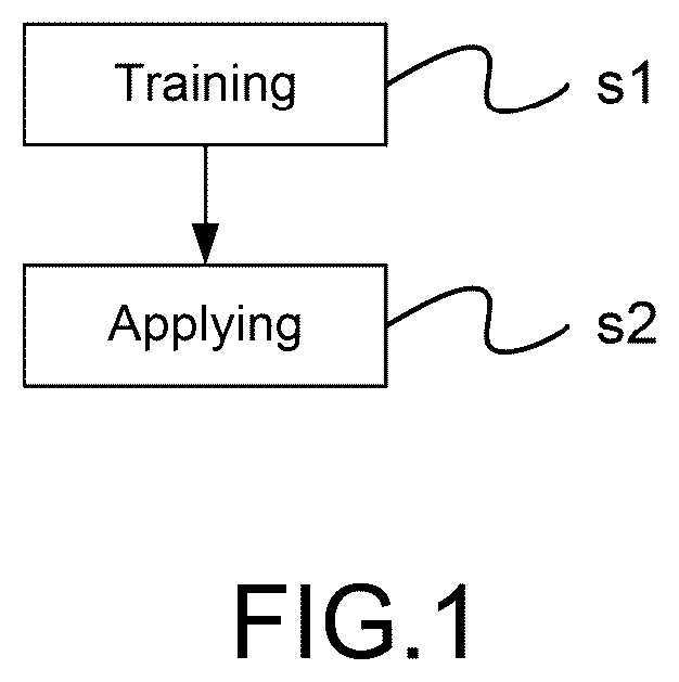 Patent US12492131 Figure 1 – Method of optimizing recommended coagulation operating parameters for water treatment