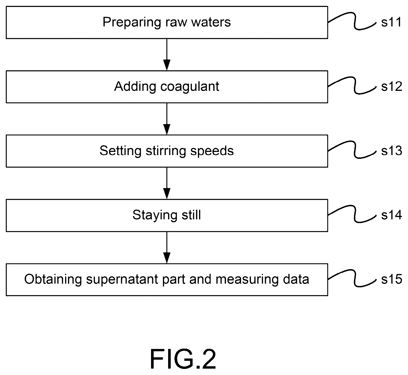 Patent US12492131 Figure 2 – Method of optimizing recommended coagulation operating parameters for water treatment