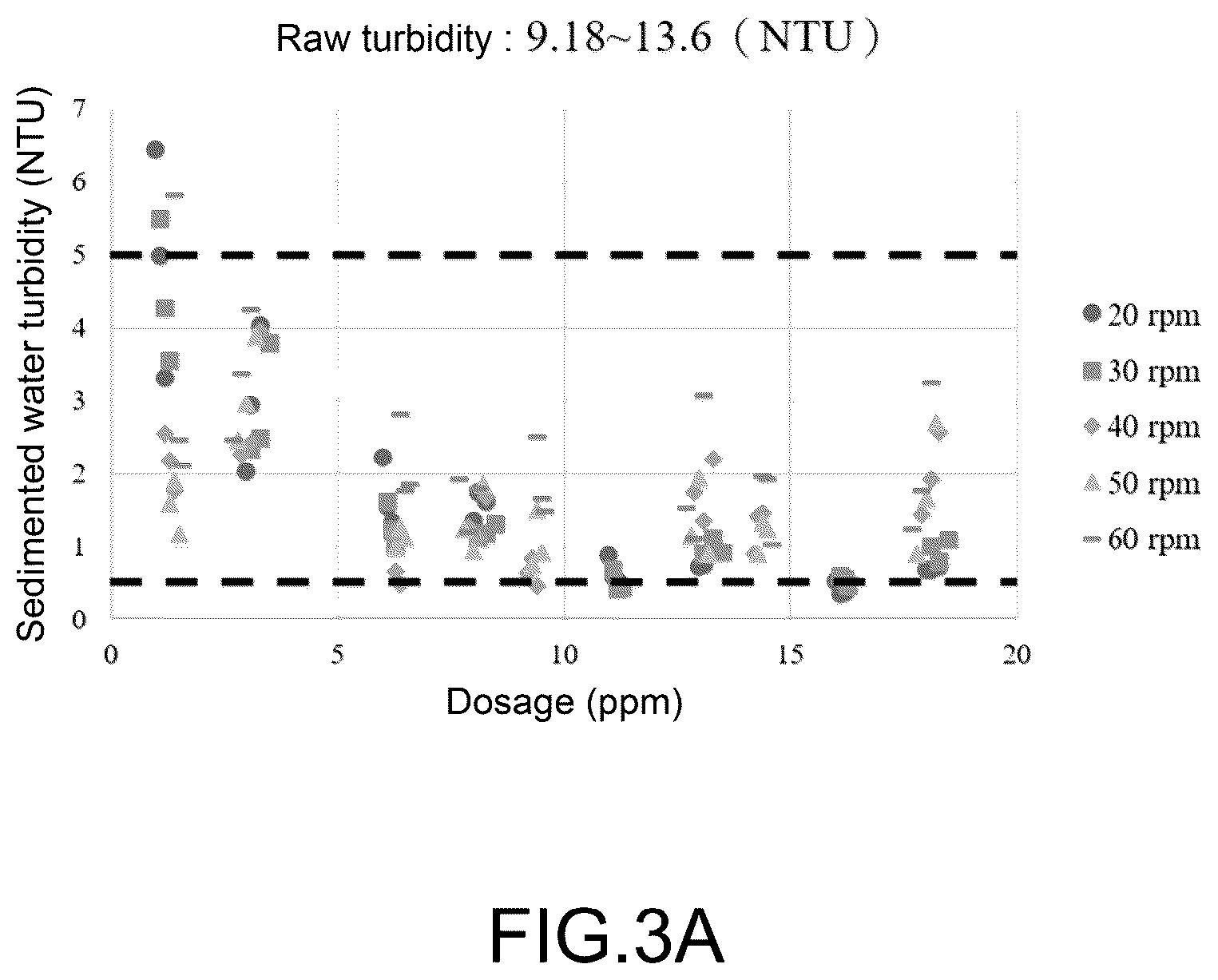 Patent US12492131 Figure 3 – Method of optimizing recommended coagulation operating parameters for water treatment