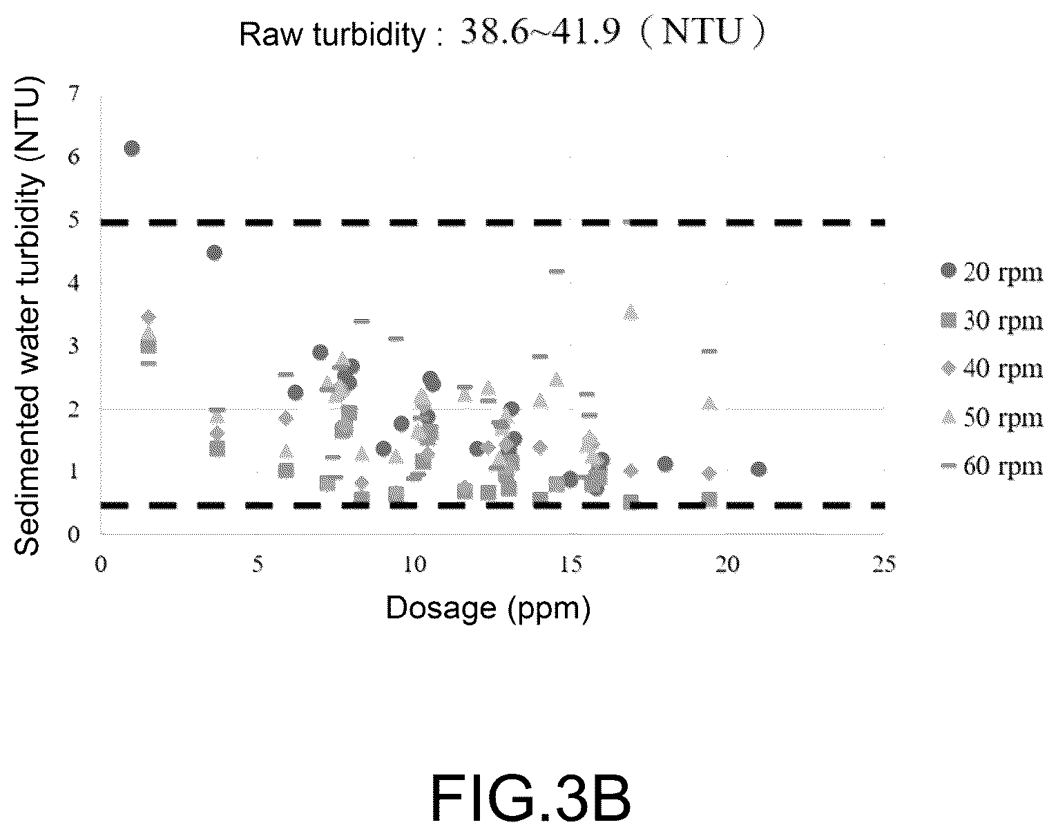 Patent US12492131 Figure 4 – Method of optimizing recommended coagulation operating parameters for water treatment