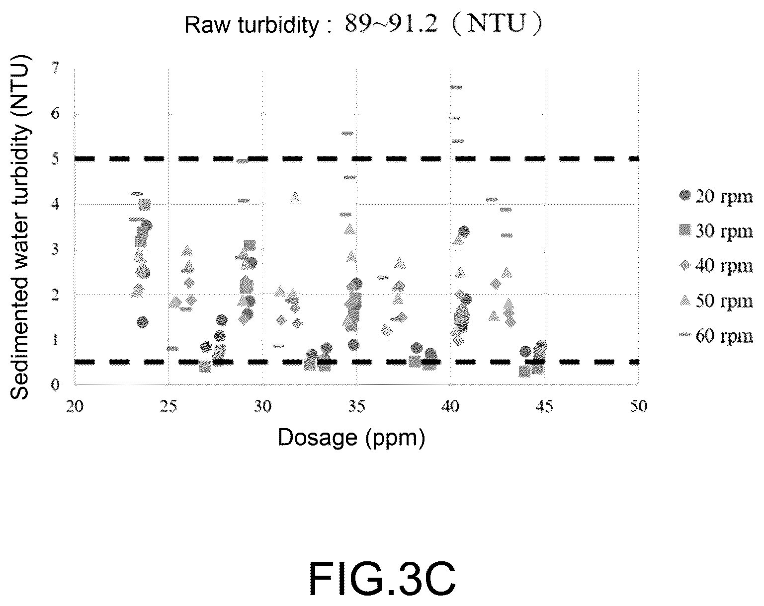Patent US12492131 Figure 5 – Method of optimizing recommended coagulation operating parameters for water treatment