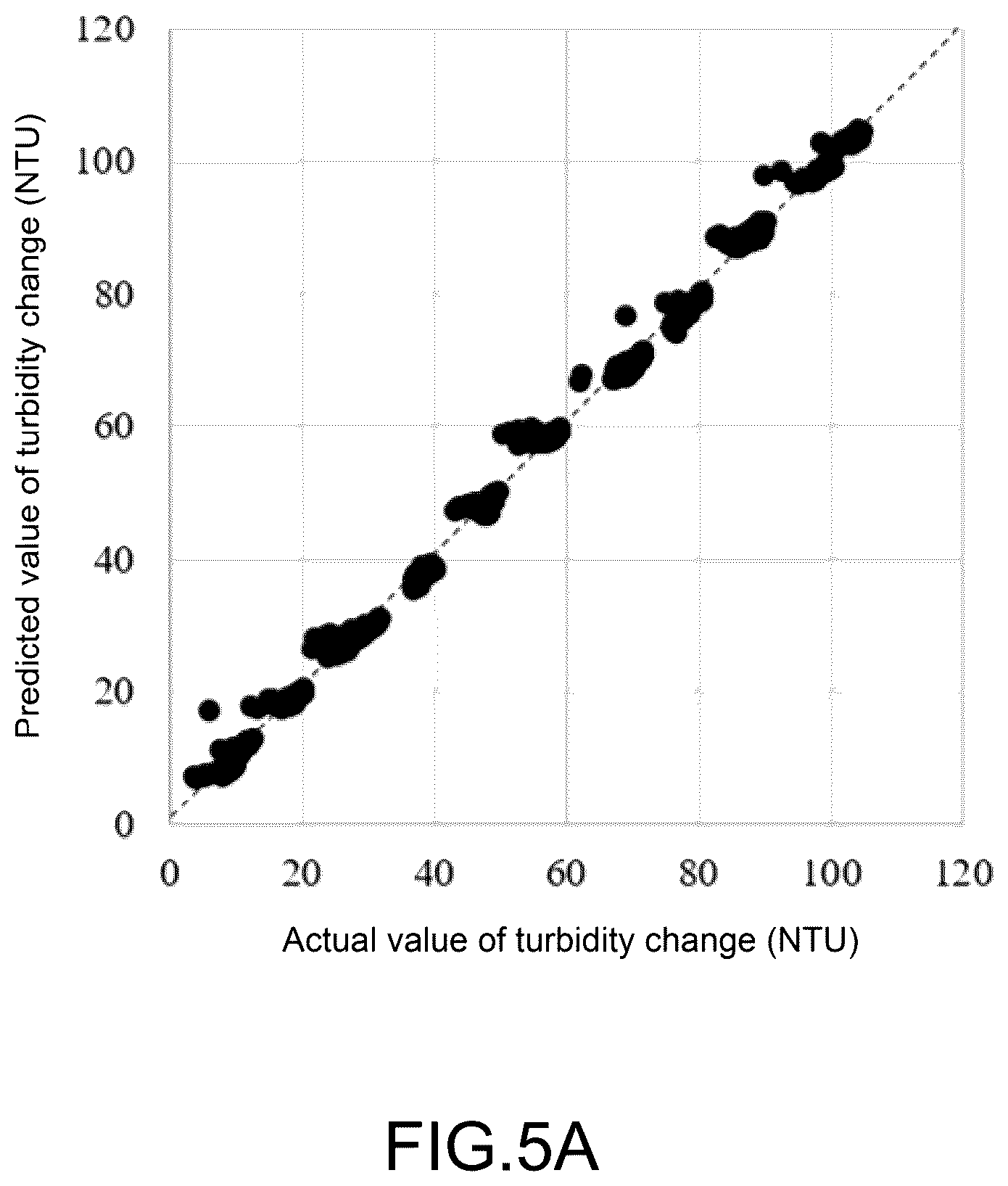 Patent US12492131 Figure 10 – Method of optimizing recommended coagulation operating parameters for water treatment