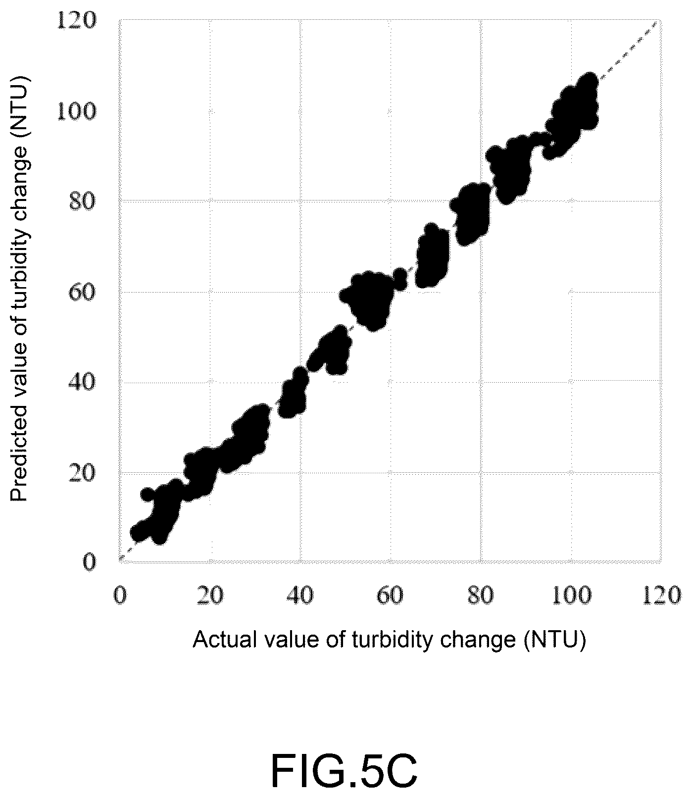 Patent US12492131 Figure 12 – Method of optimizing recommended coagulation operating parameters for water treatment