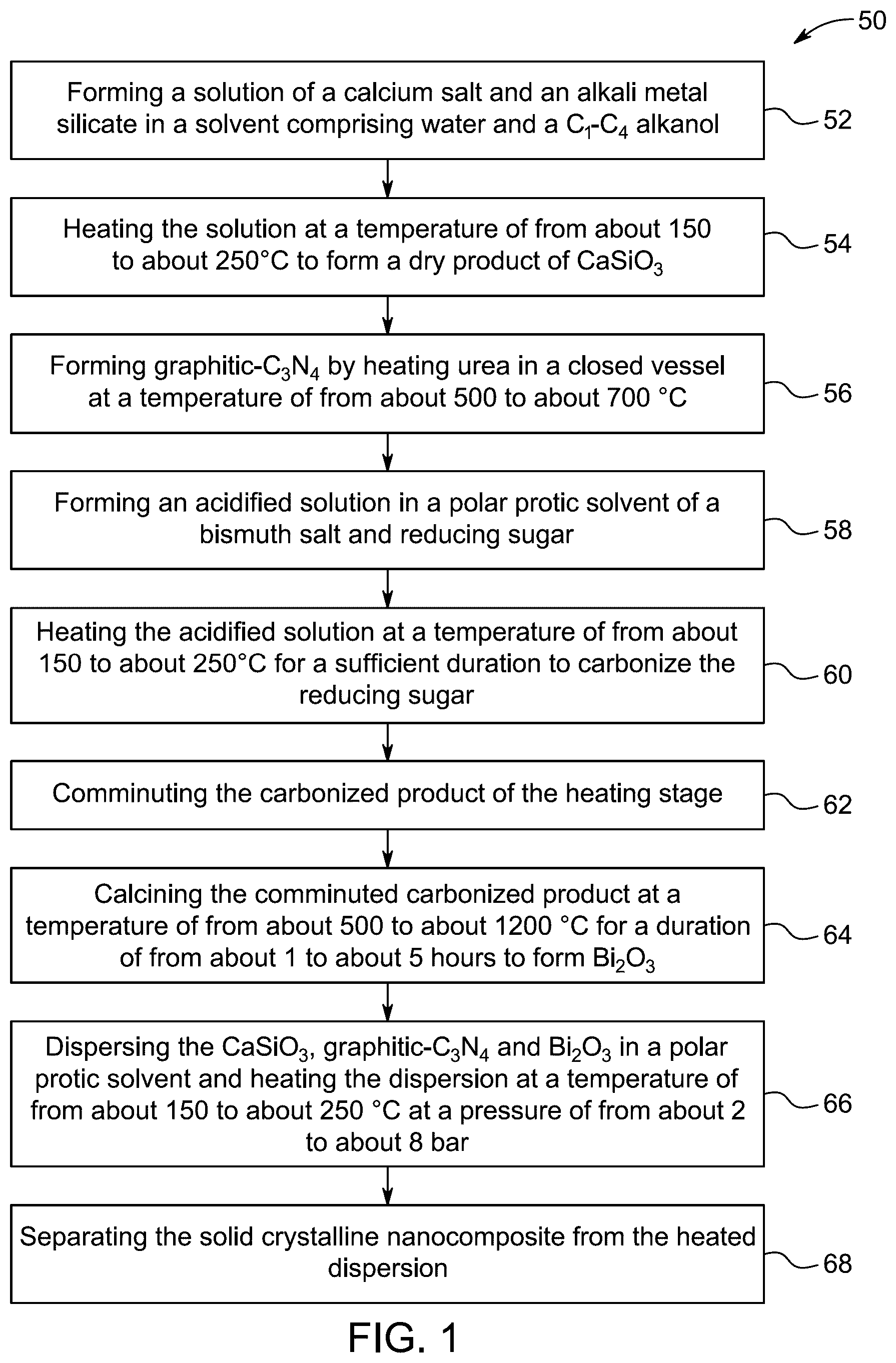 Patent US12492134 Figure 1 – Particulate crystalline nanocomposite
