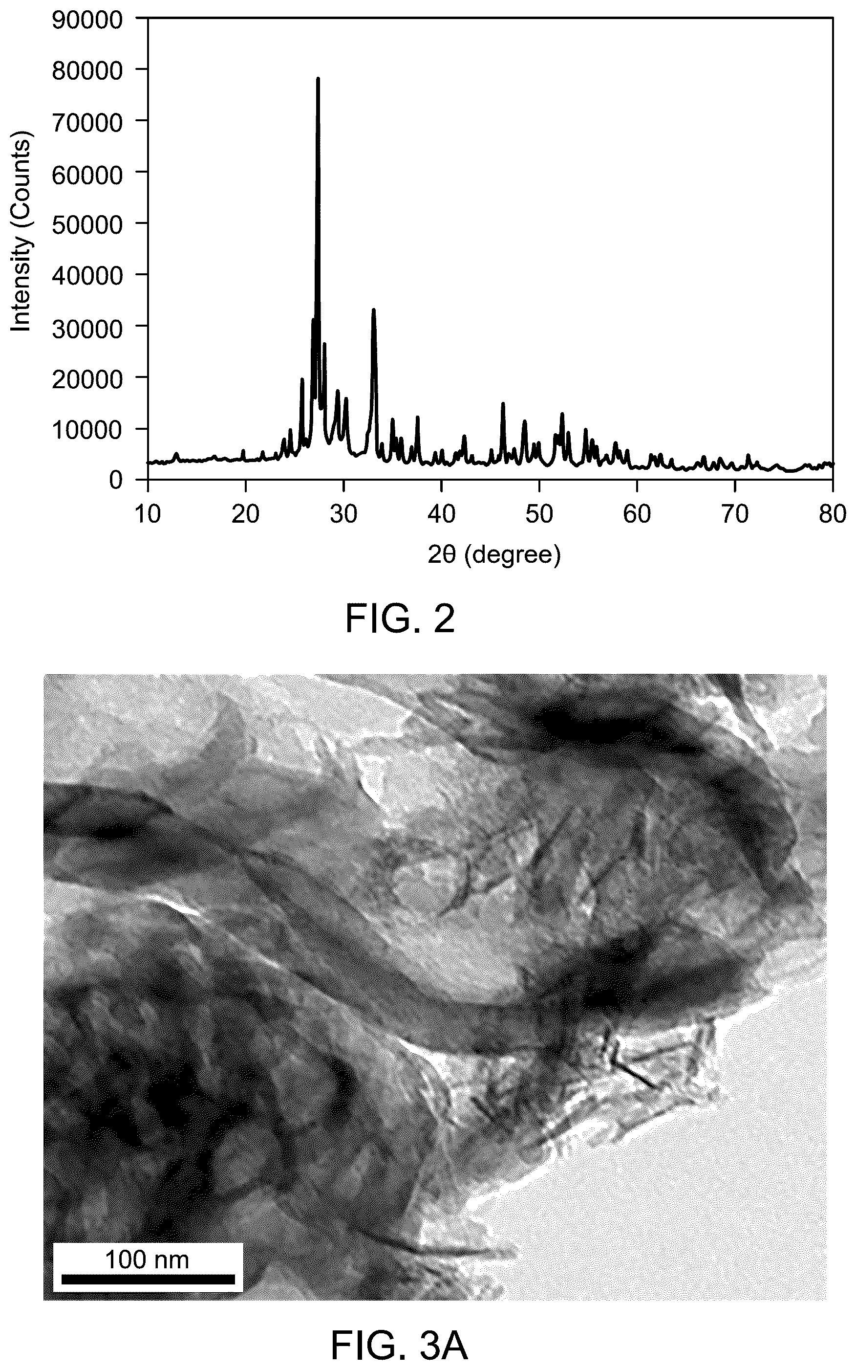 Patent US12492134 Figure 2 – Particulate crystalline nanocomposite