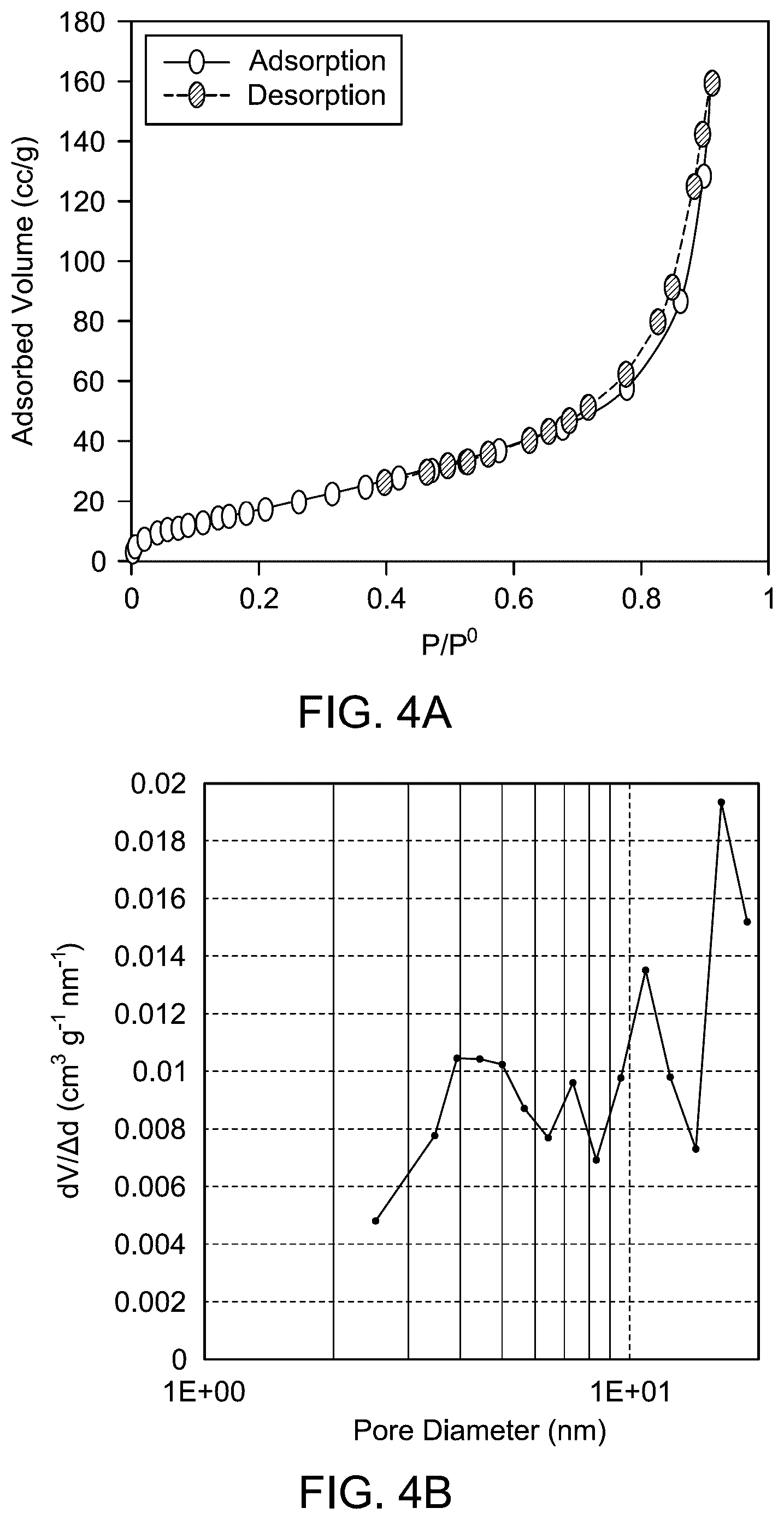 Patent US12492134 Figure 5 – Particulate crystalline nanocomposite