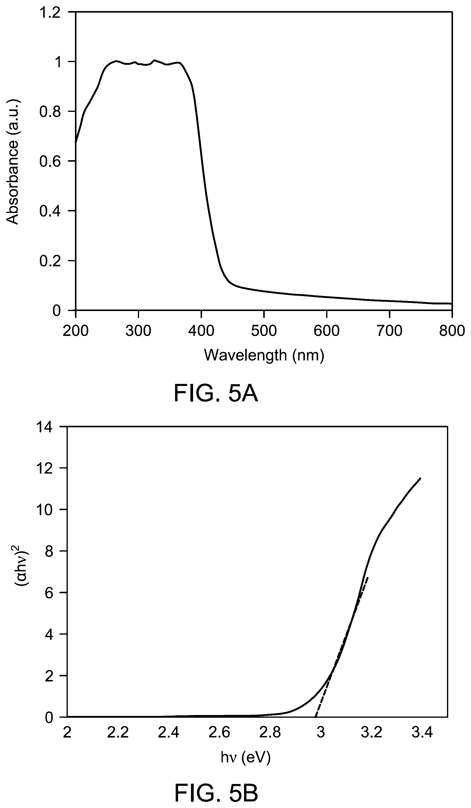 Patent US12492134 Figure 6 – Particulate crystalline nanocomposite