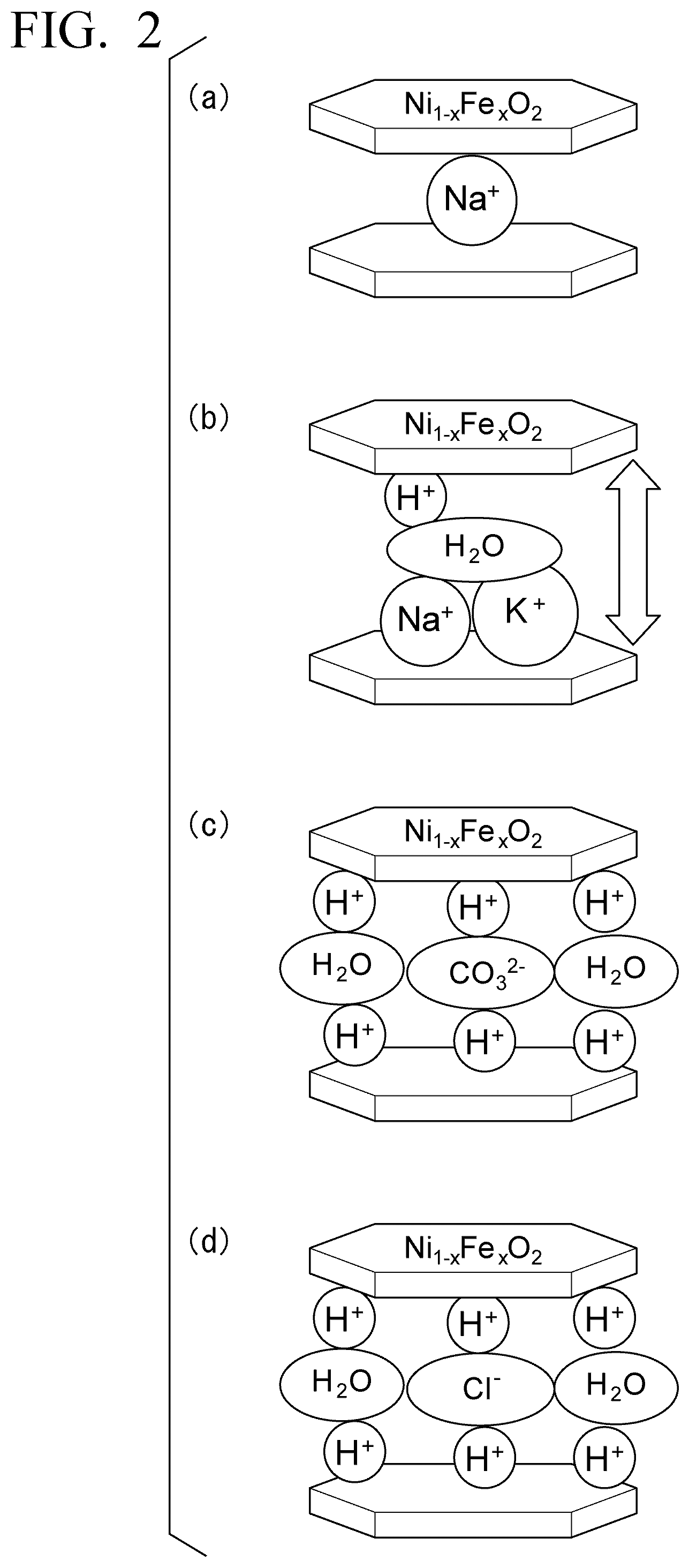 Patent US12492135 Figure 2 – Layered double hydroxide crystal, anion adsorbent, and method for producing layered double hydroxide crystal