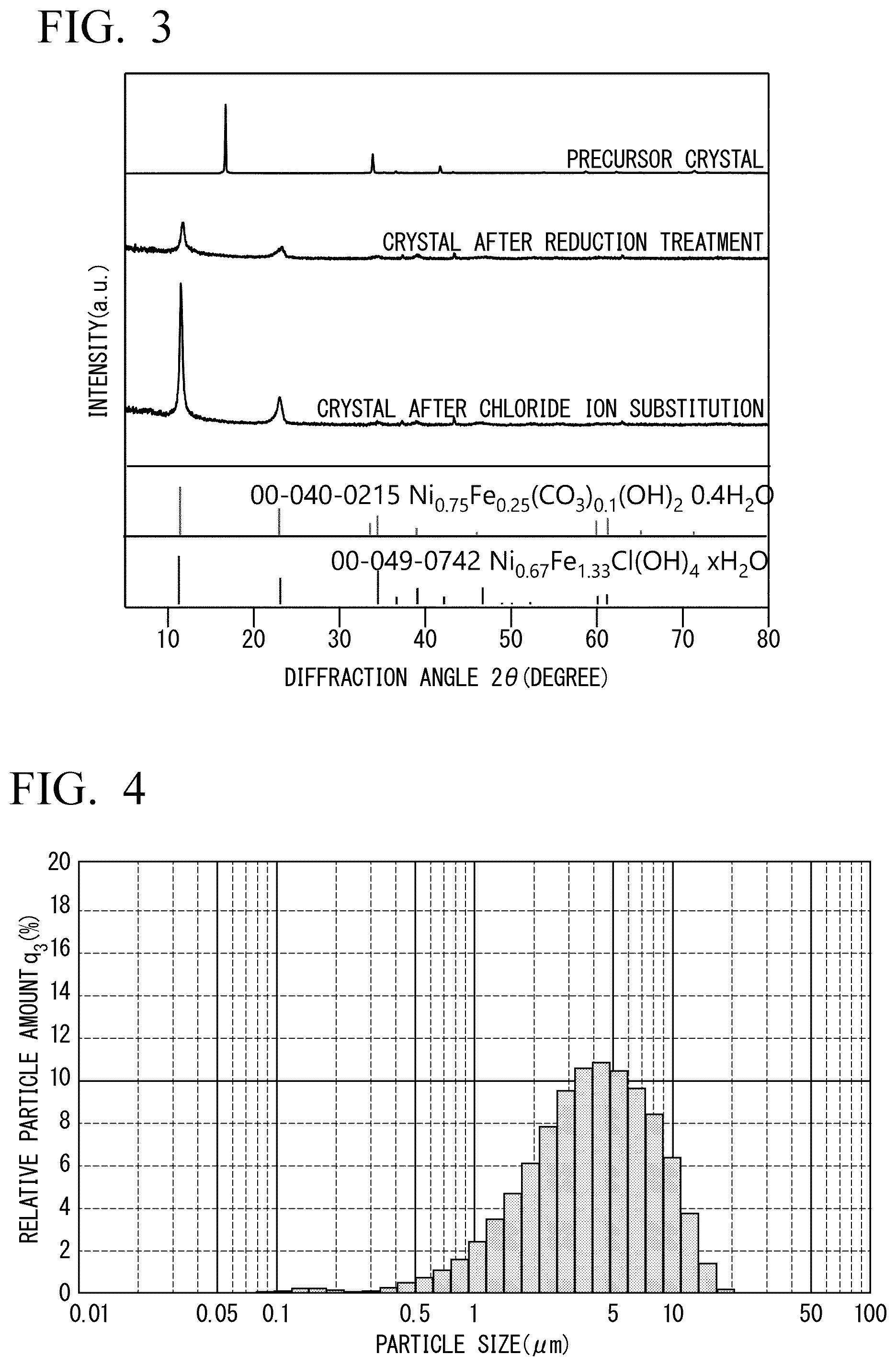 Patent US12492135 Figure 3 – Layered double hydroxide crystal, anion adsorbent, and method for producing layered double hydroxide crystal