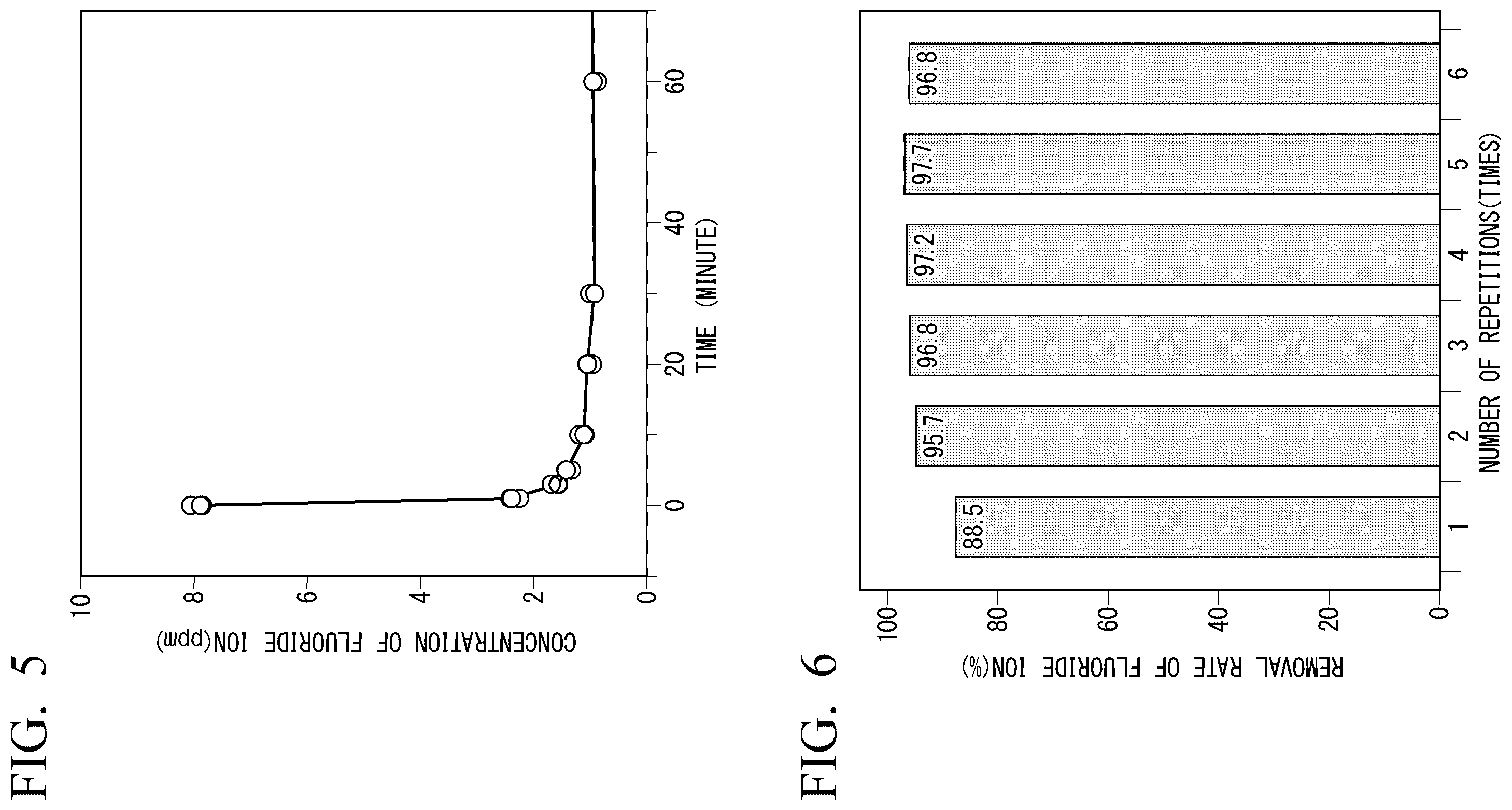 Patent US12492135 Figure 4 – Layered double hydroxide crystal, anion adsorbent, and method for producing layered double hydroxide crystal