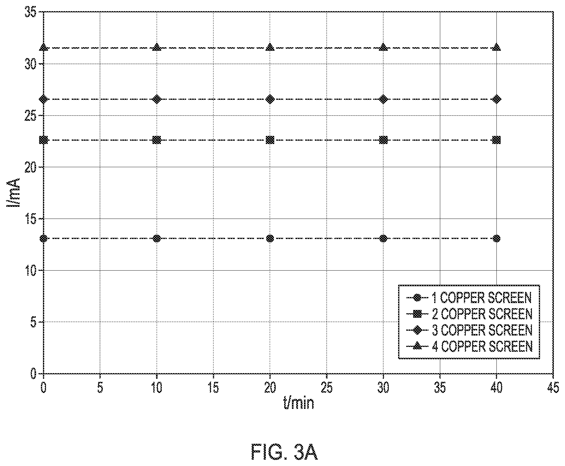 Patent US12492137 Figure 4 – Galvanic process for treating aqueous compositions