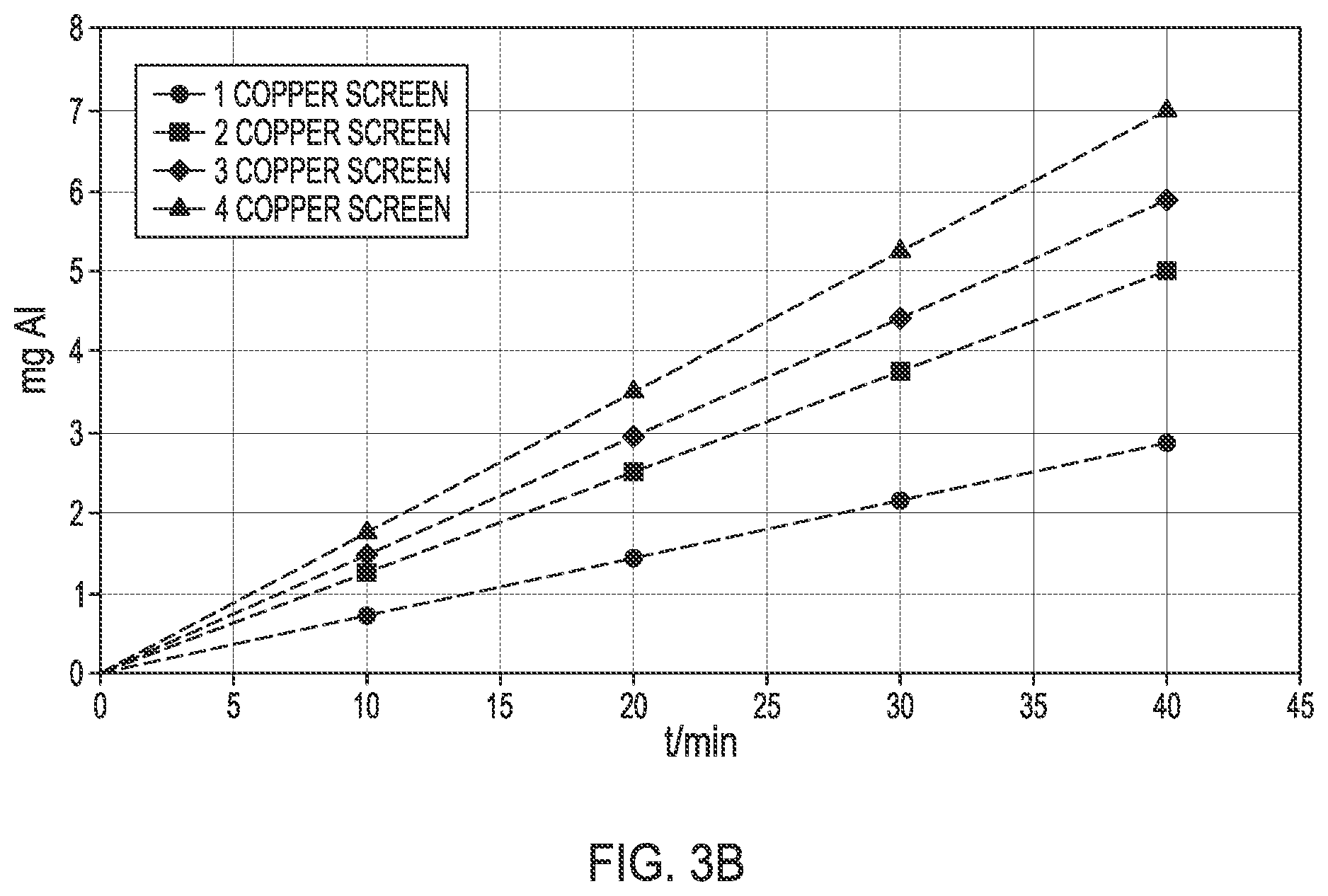 Patent US12492137 Figure 5 – Galvanic process for treating aqueous compositions