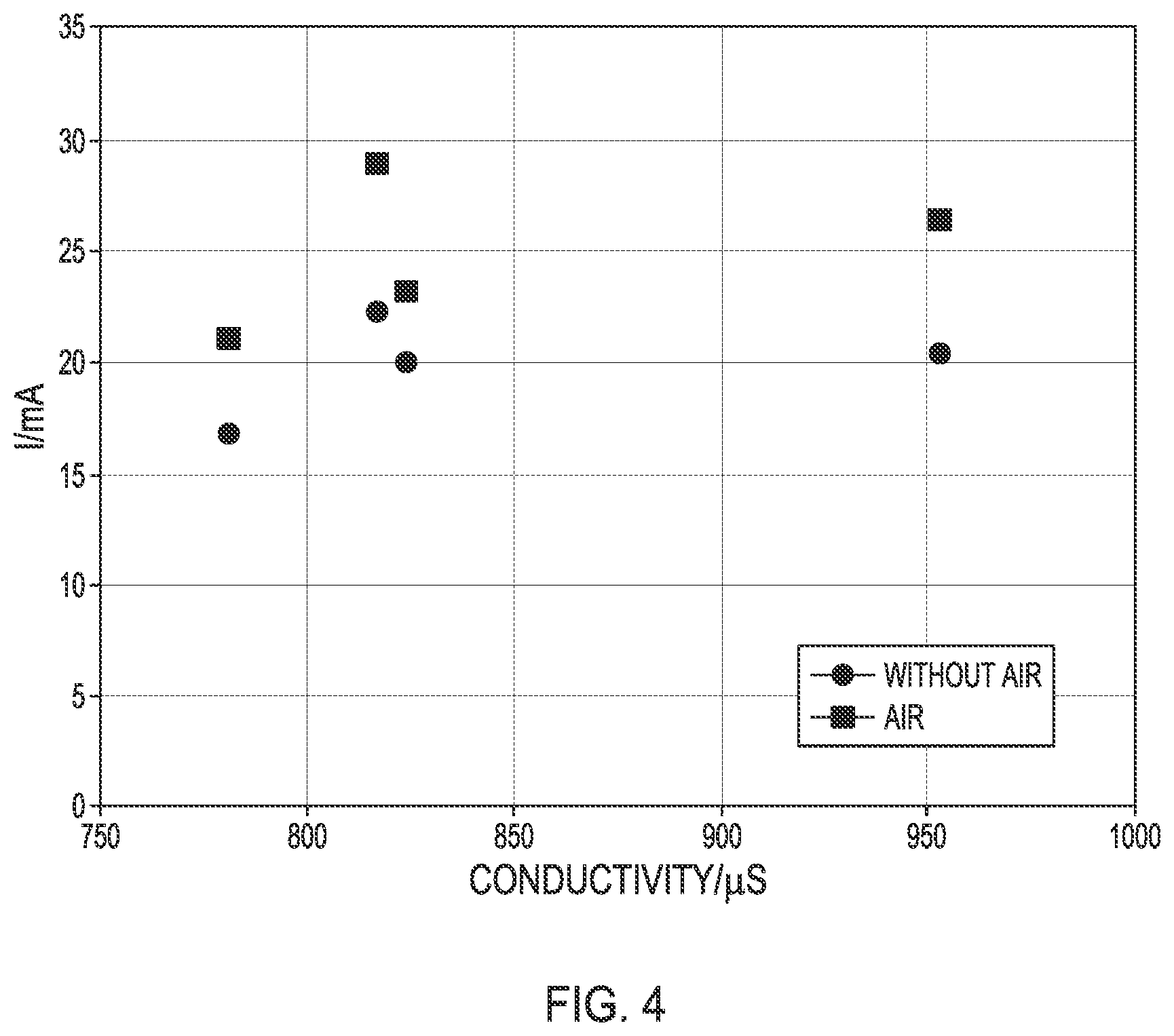 Patent US12492137 Figure 6 – Galvanic process for treating aqueous compositions