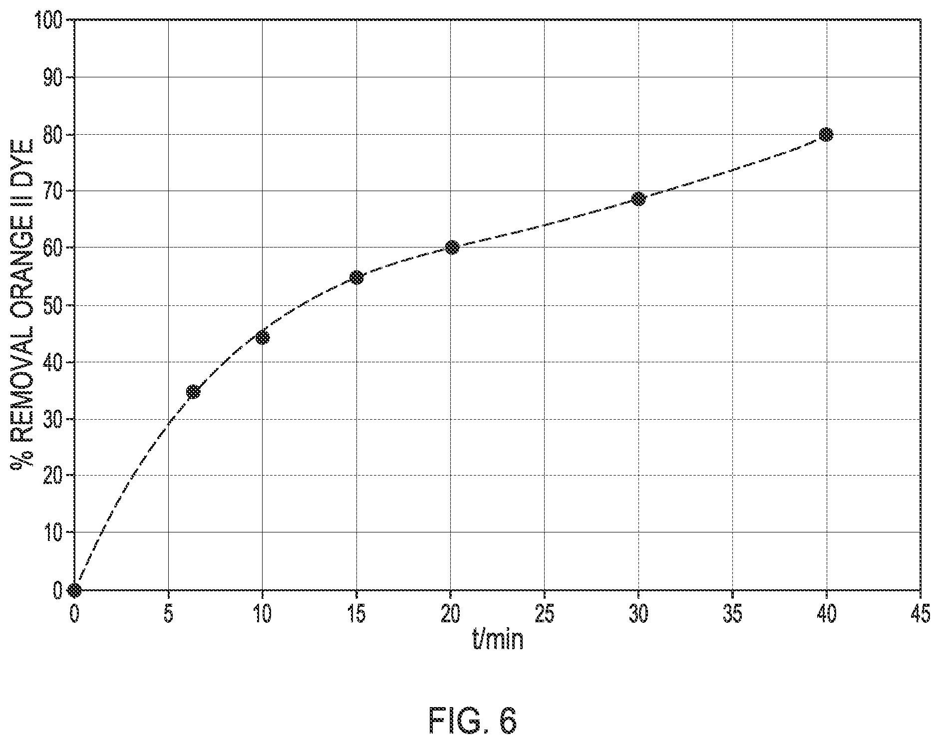 Patent US12492137 Figure 8 – Galvanic process for treating aqueous compositions