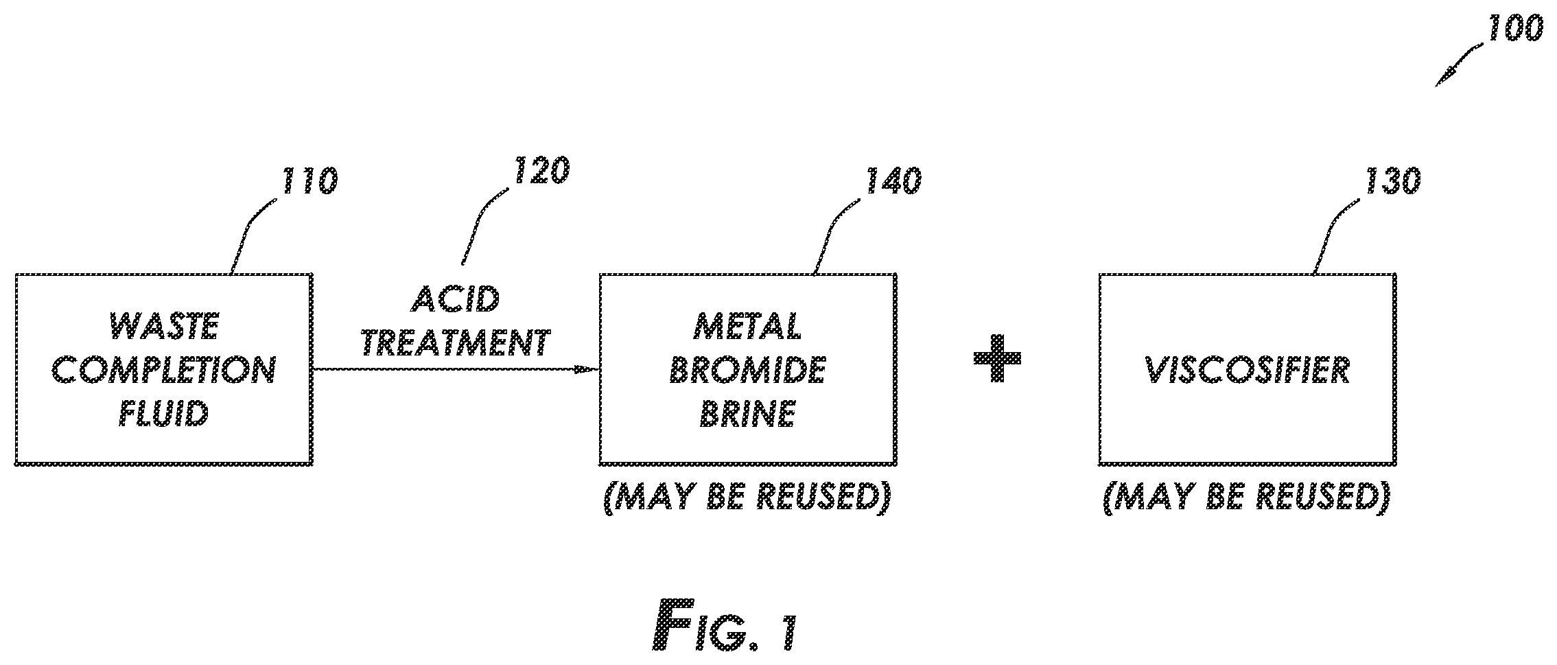 Patent US12492138 Figure 1 – Viscosifier removal from brines