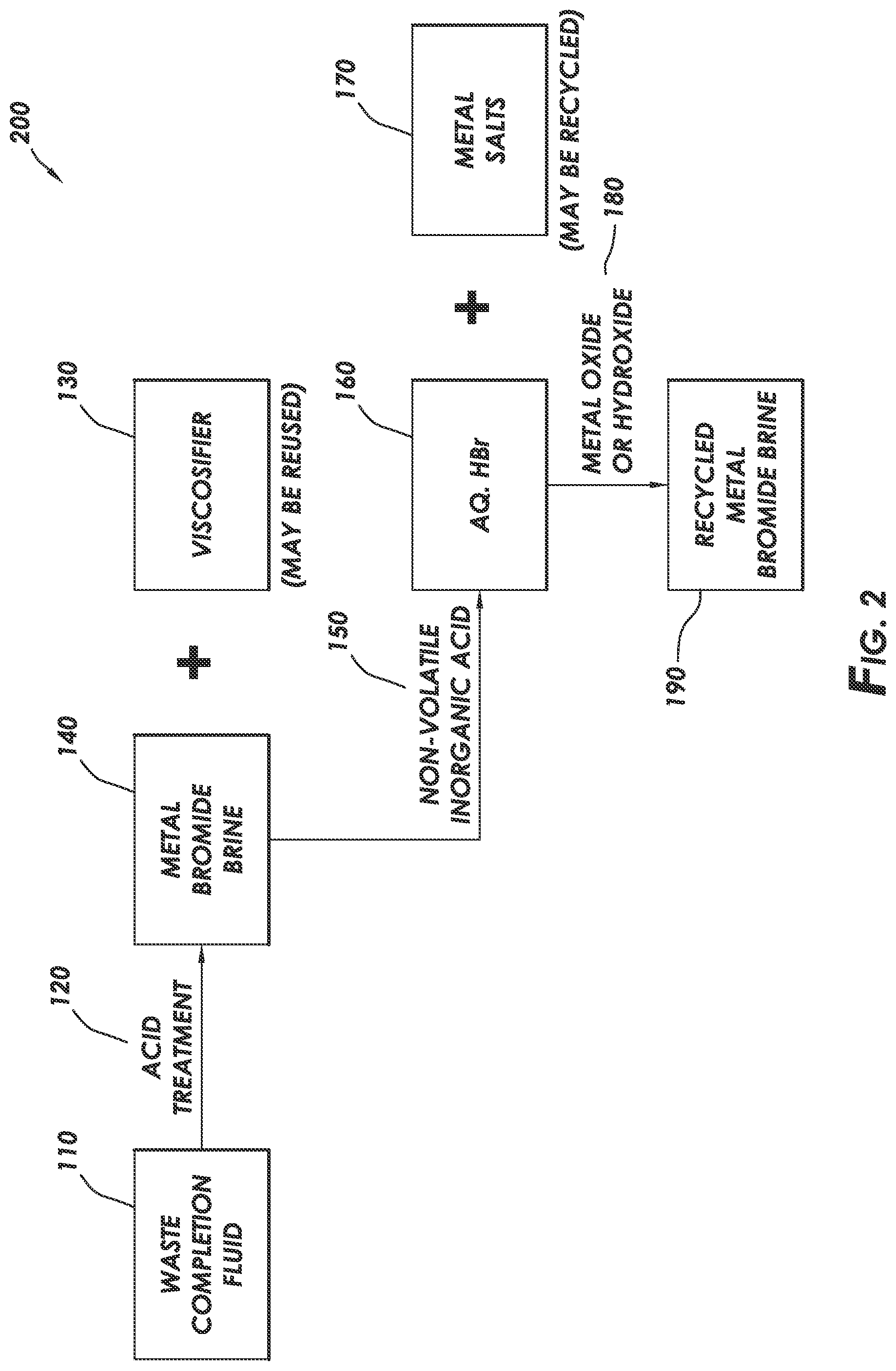 Patent US12492138 Figure 2 – Viscosifier removal from brines