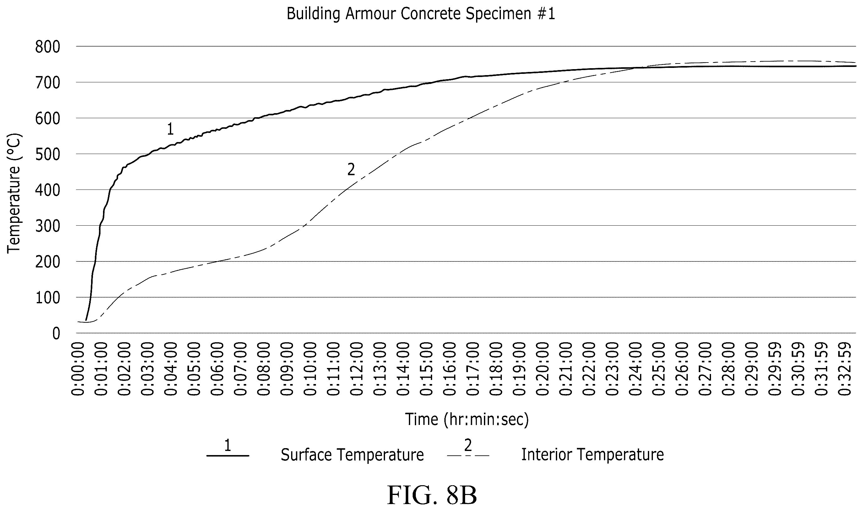 Patent US12492147 Figure 15 – Geopolymer formulations for construction materials