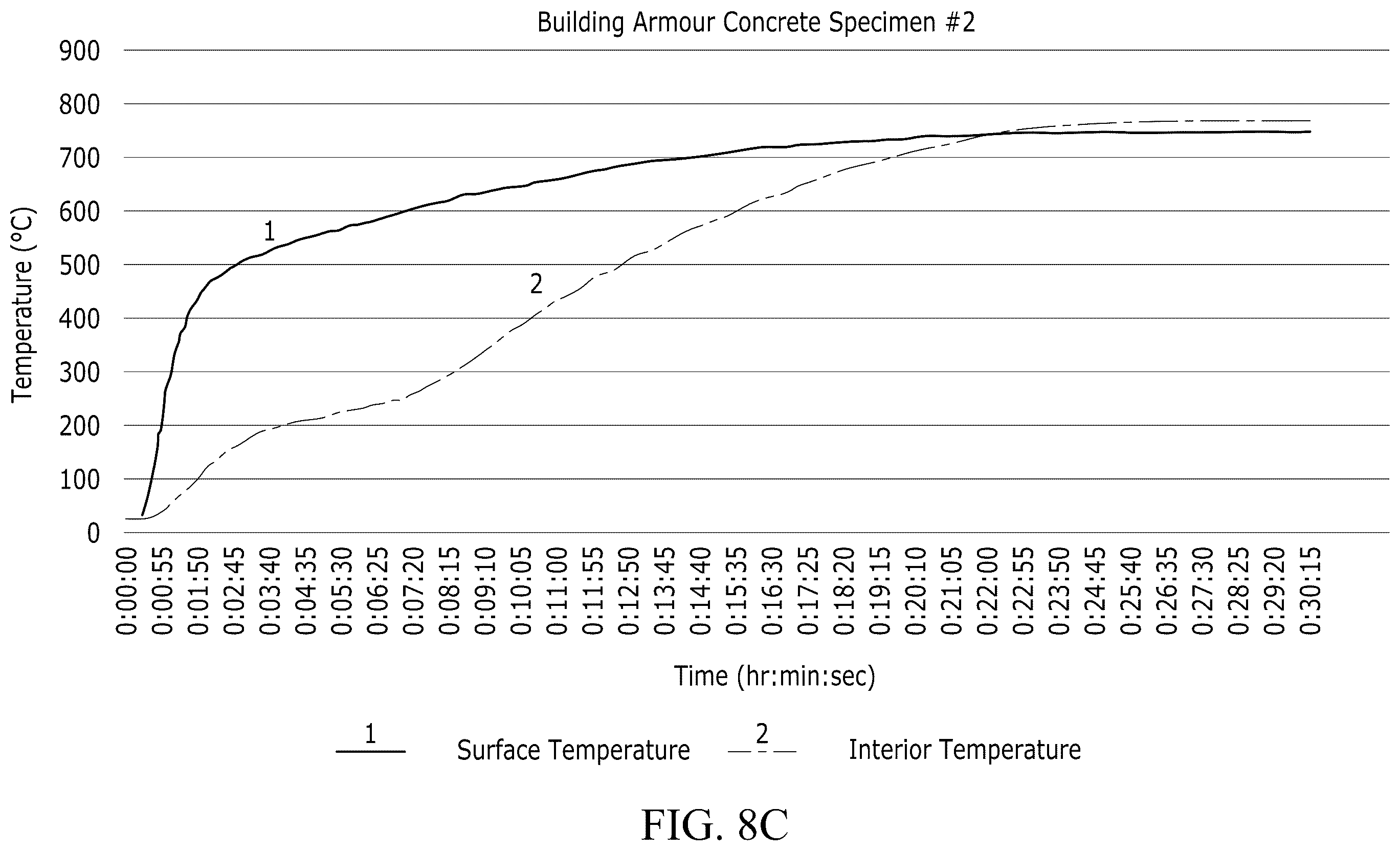 Patent US12492147 Figure 16 – Geopolymer formulations for construction materials