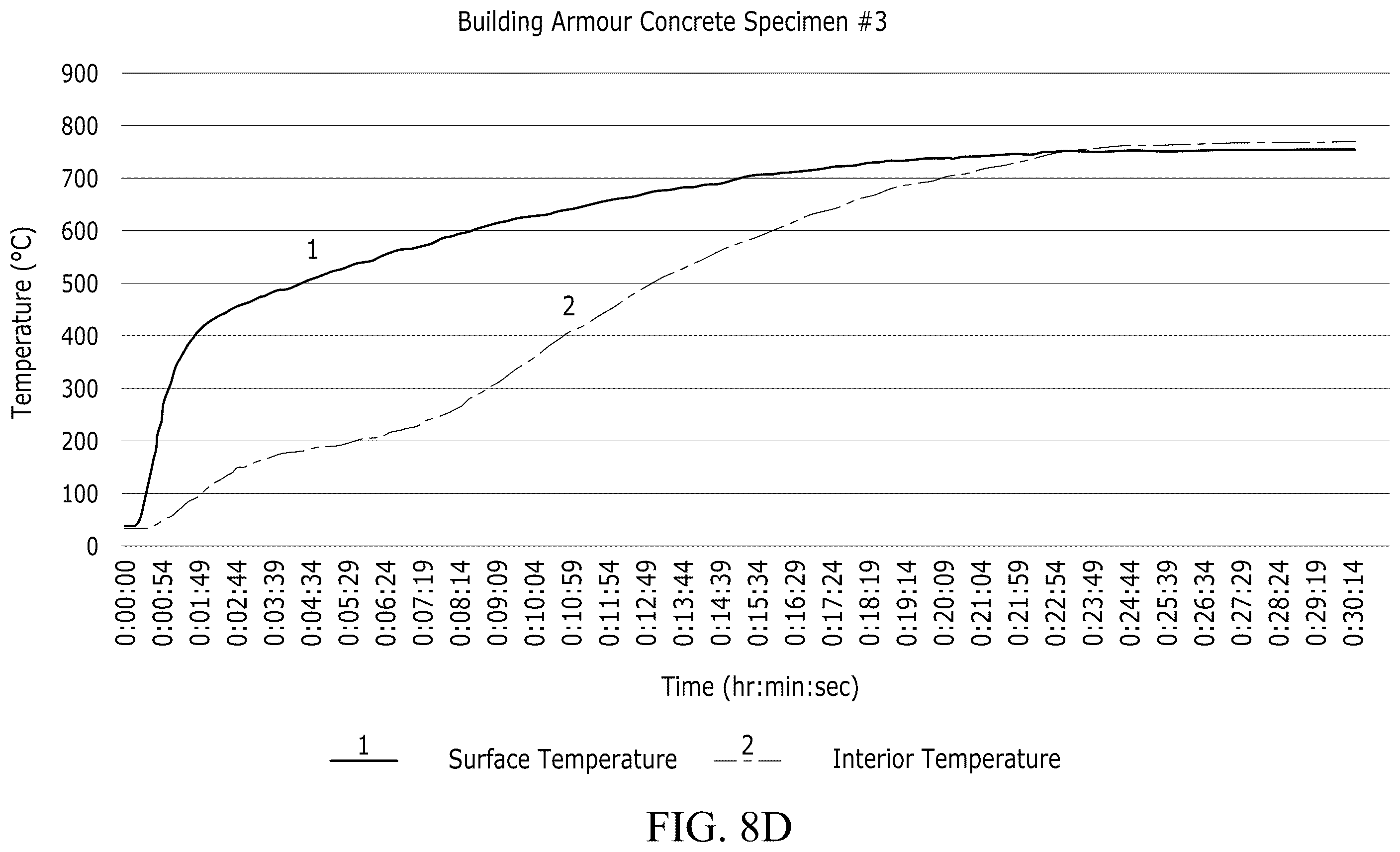 Patent US12492147 Figure 17 – Geopolymer formulations for construction materials