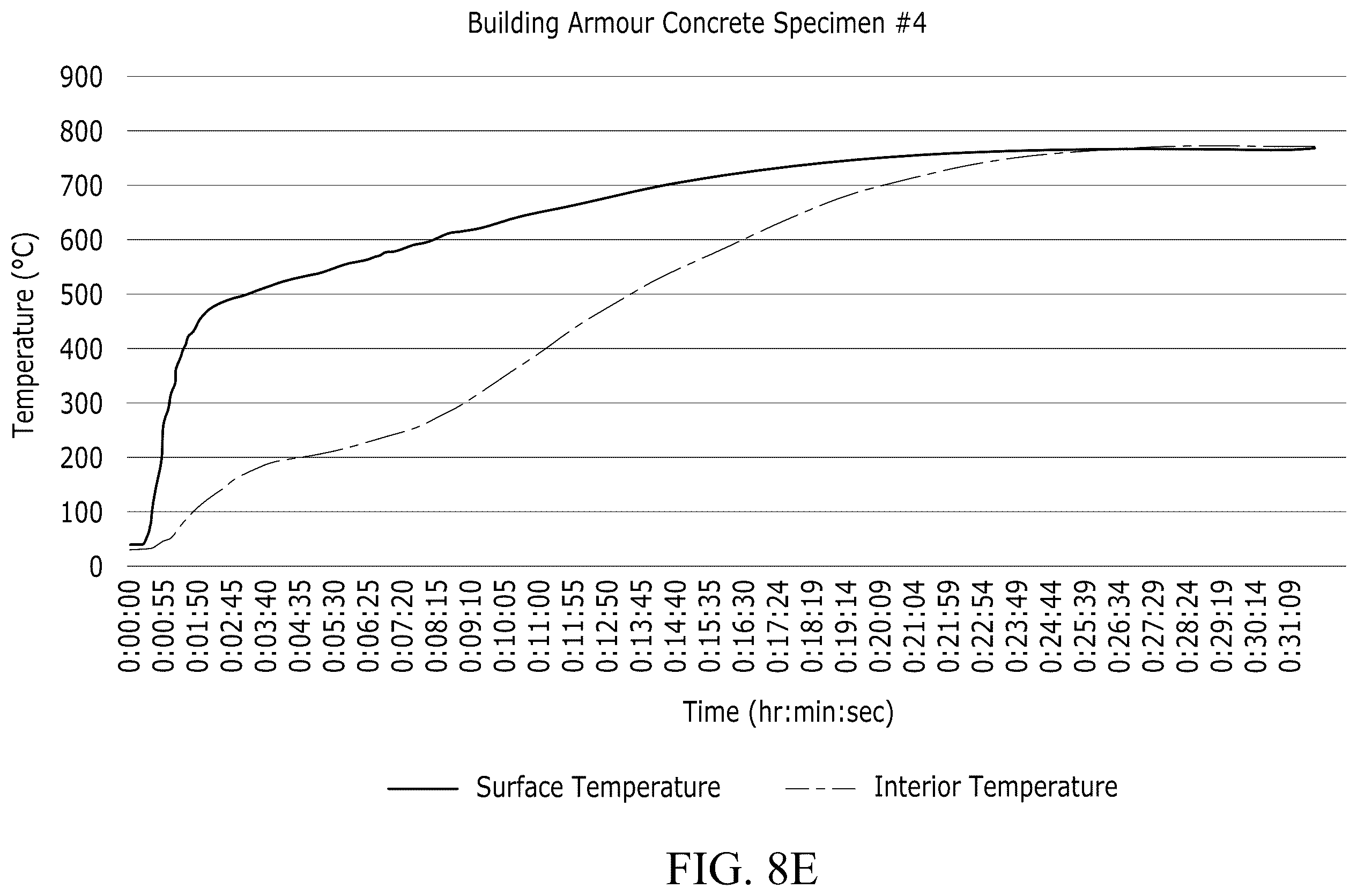 Patent US12492147 Figure 18 – Geopolymer formulations for construction materials