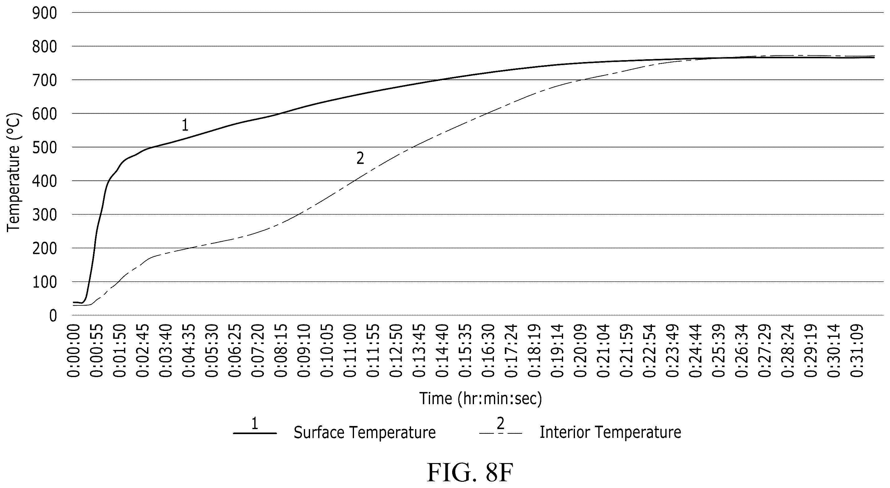 Patent US12492147 Figure 19 – Geopolymer formulations for construction materials