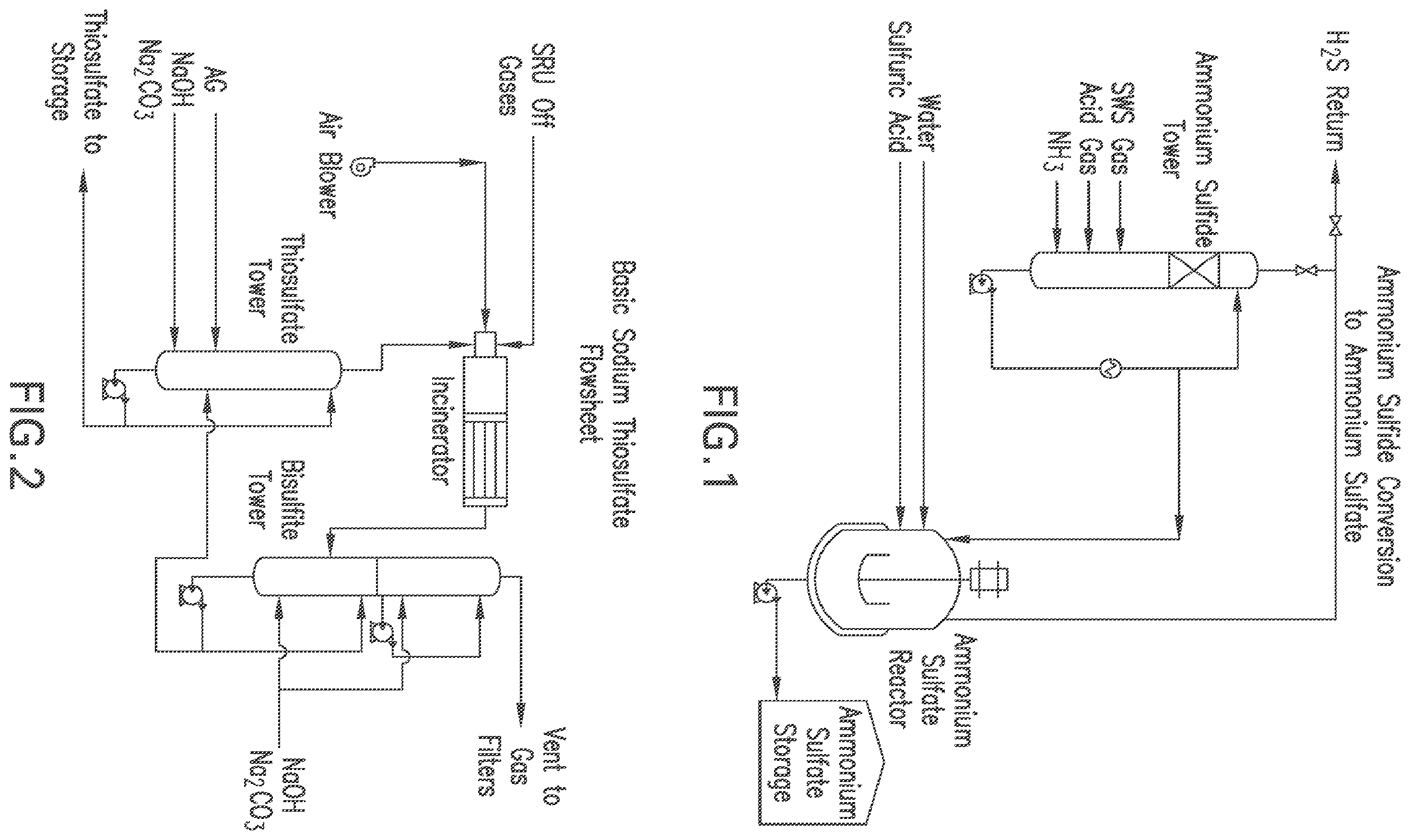 Patent US12492153 Figure 1 – Products prepared from waste gas streams containing H 2 S, SO 2 , and/or NH 3