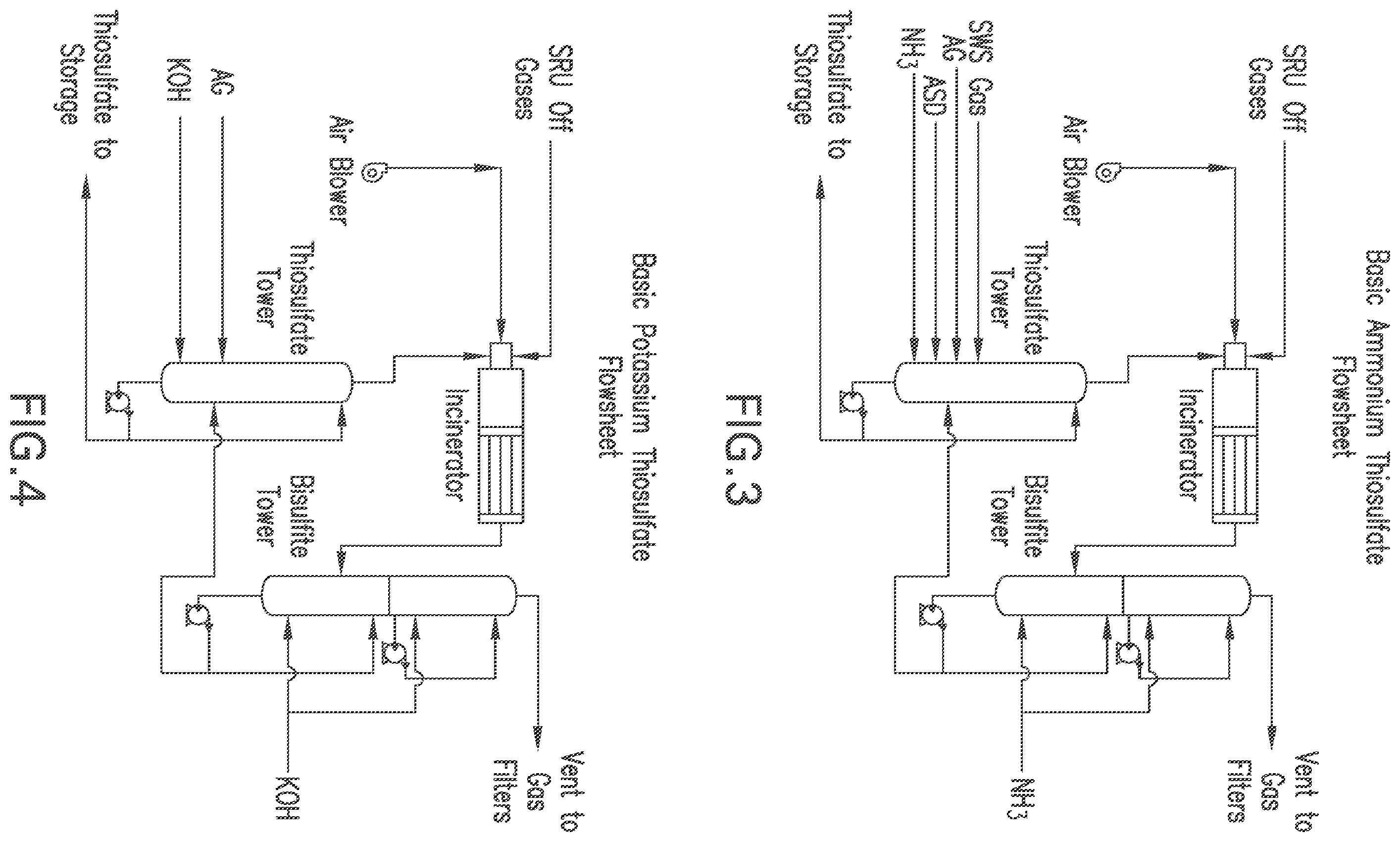 Patent US12492153 Figure 2 – Products prepared from waste gas streams containing H 2 S, SO 2 , and/or NH 3