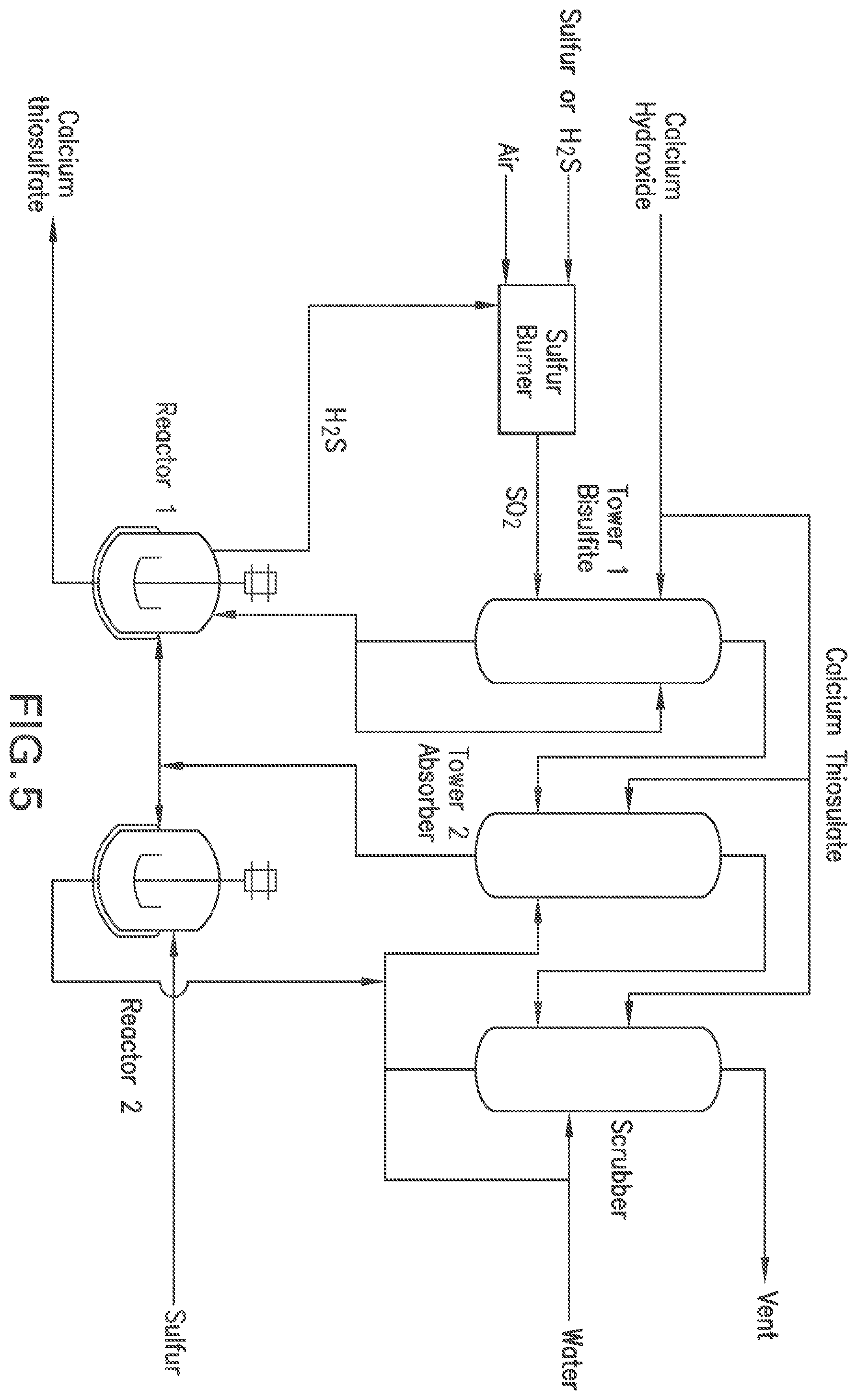 Patent US12492153 Figure 3 – Products prepared from waste gas streams containing H 2 S, SO 2 , and/or NH 3
