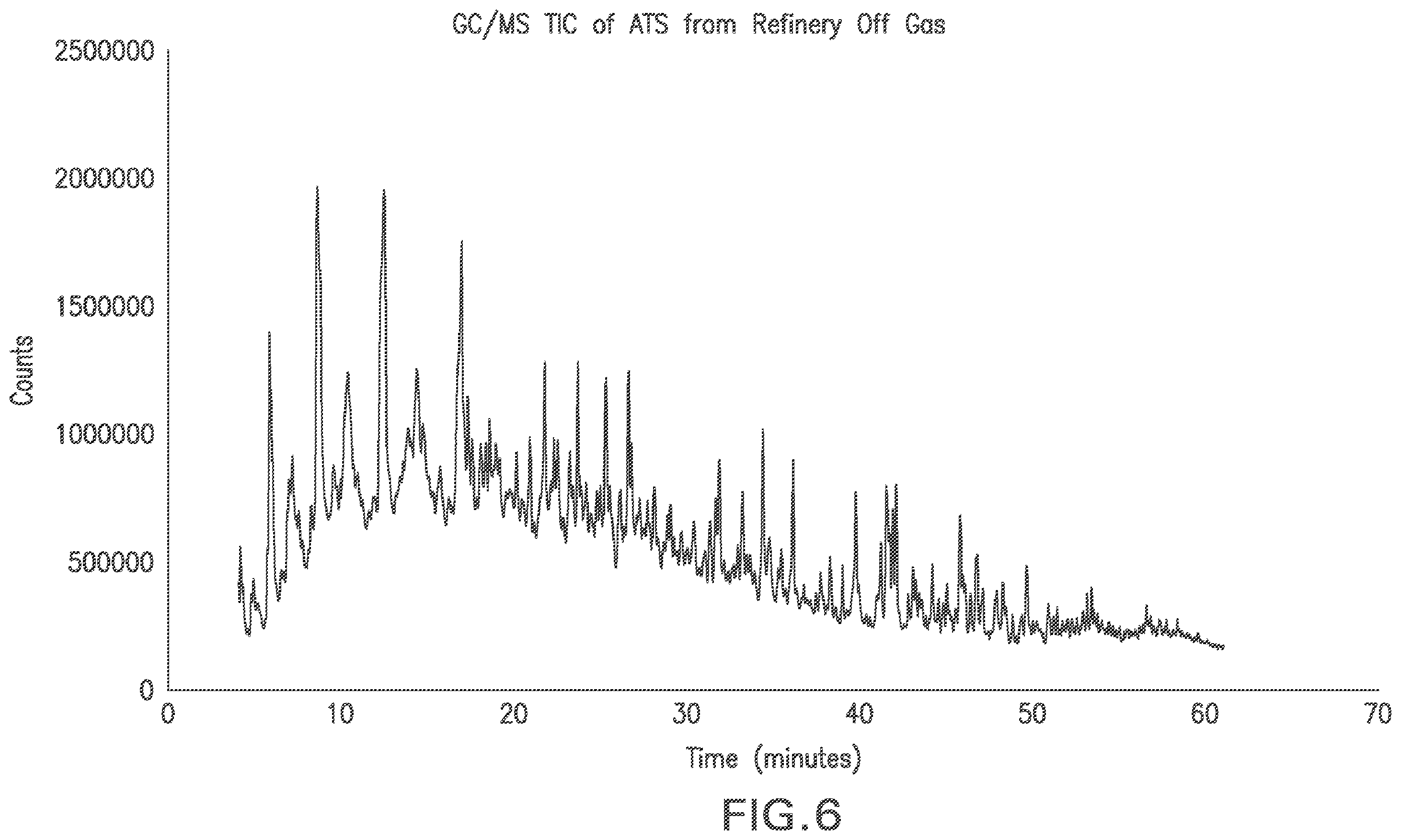 Patent US12492153 Figure 4 – Products prepared from waste gas streams containing H 2 S, SO 2 , and/or NH 3