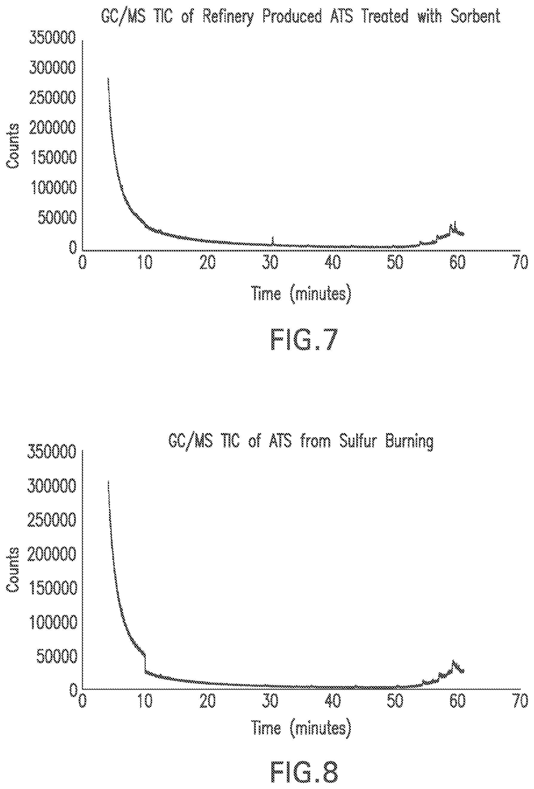 Patent US12492153 Figure 5 – Products prepared from waste gas streams containing H 2 S, SO 2 , and/or NH 3